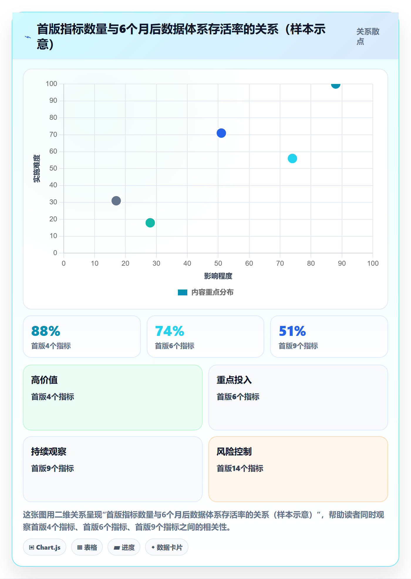 开始怎么做?实施团队数据分析:任务执行从0到1