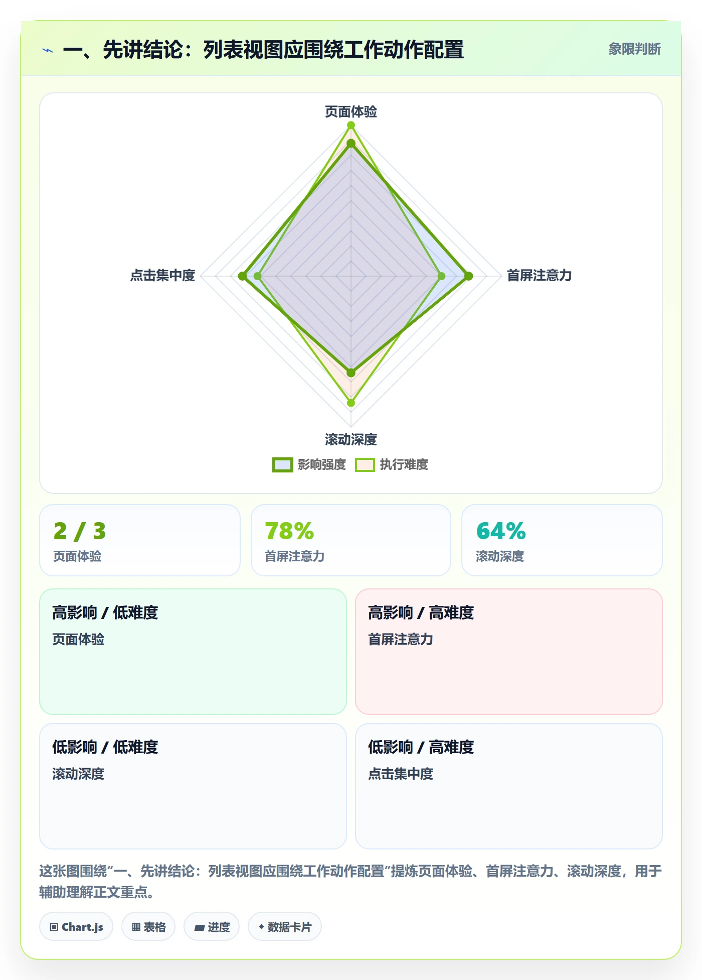 字段配置管理指南：项目成员如何做好列表视图，入门指南全流程