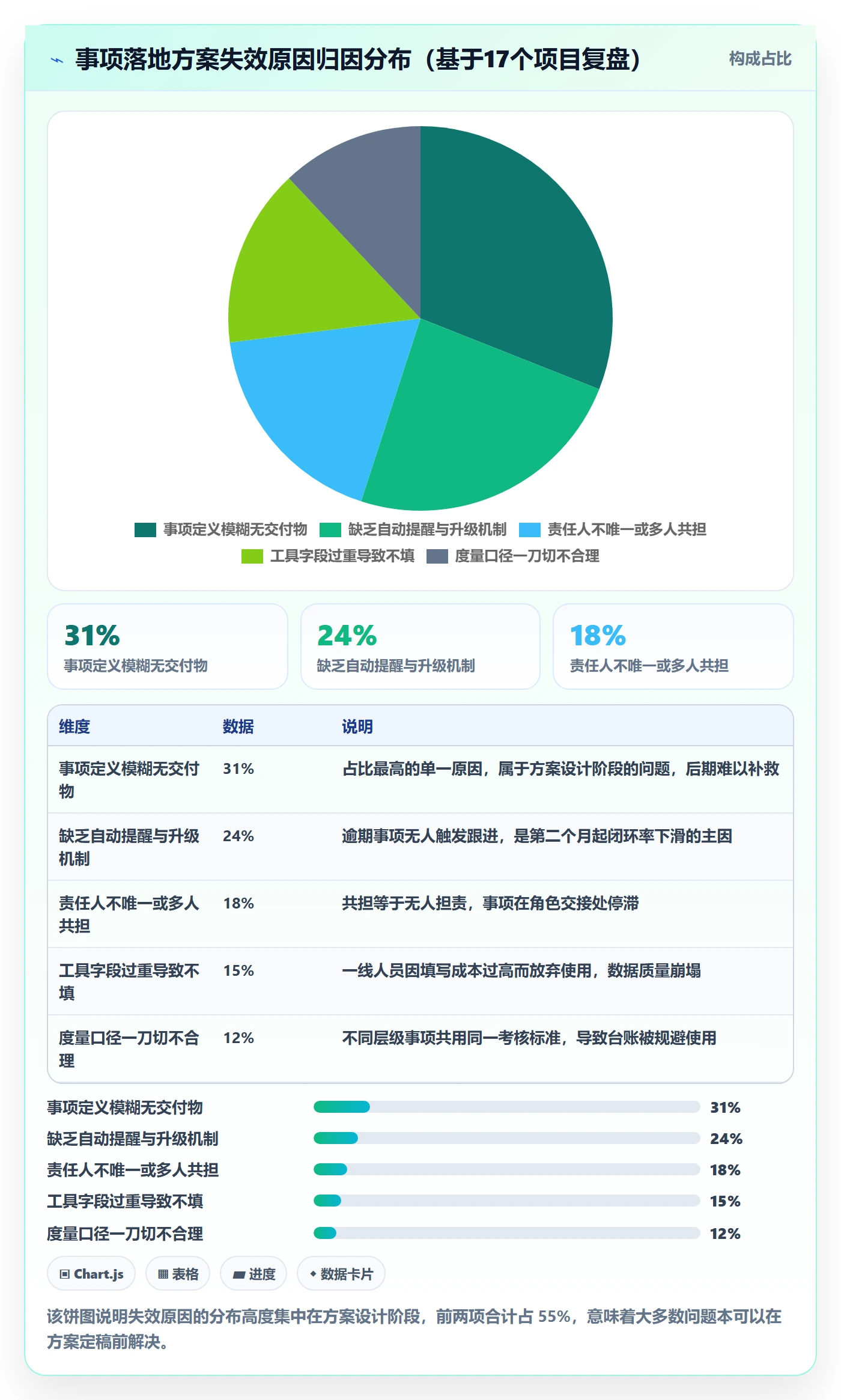 事项落地方案:PMO开展任务管理的协同管理案例解析