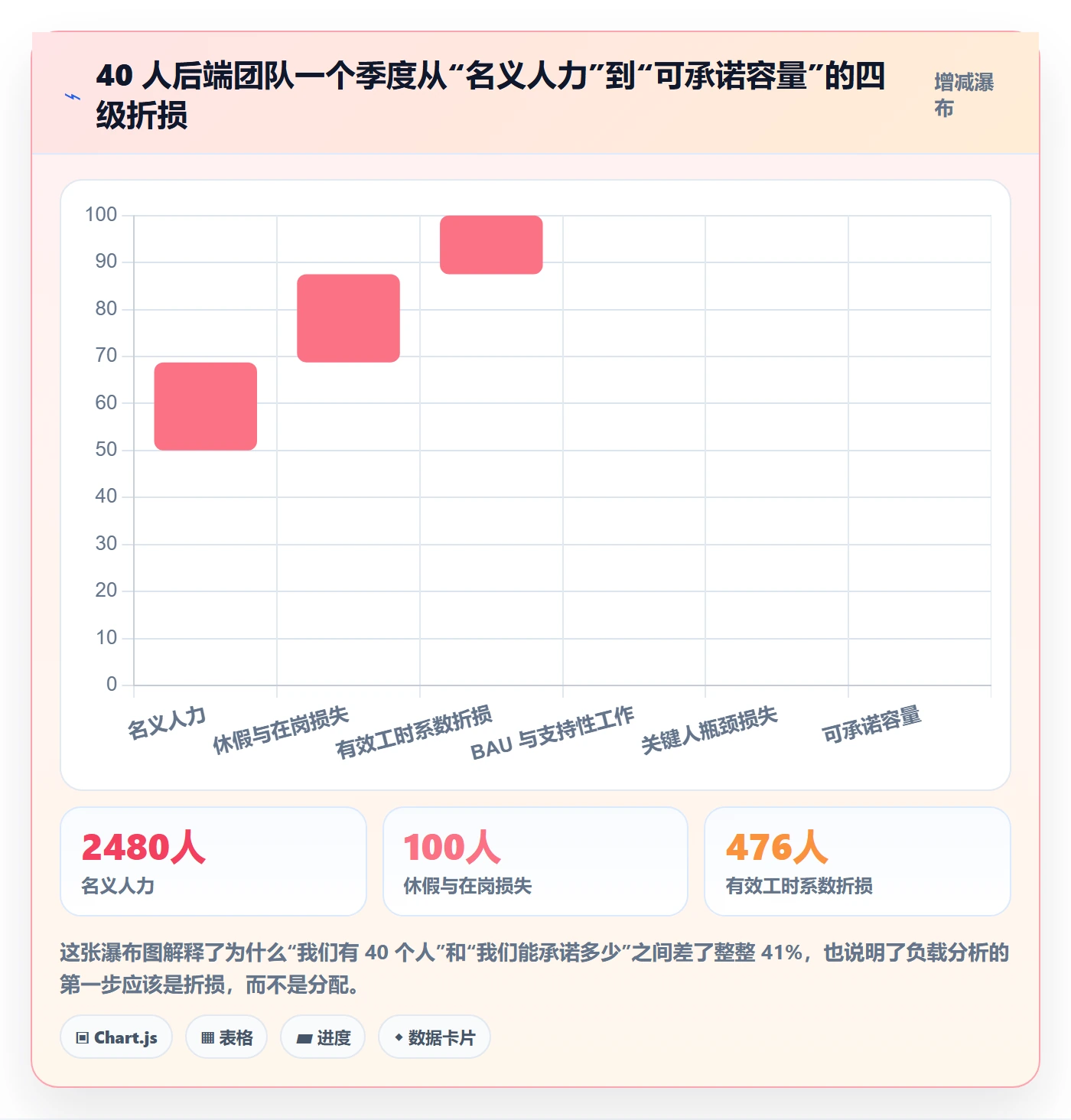 资源负载实操方法:研发团队提升人力资源计划效率的实操方法方法与模板