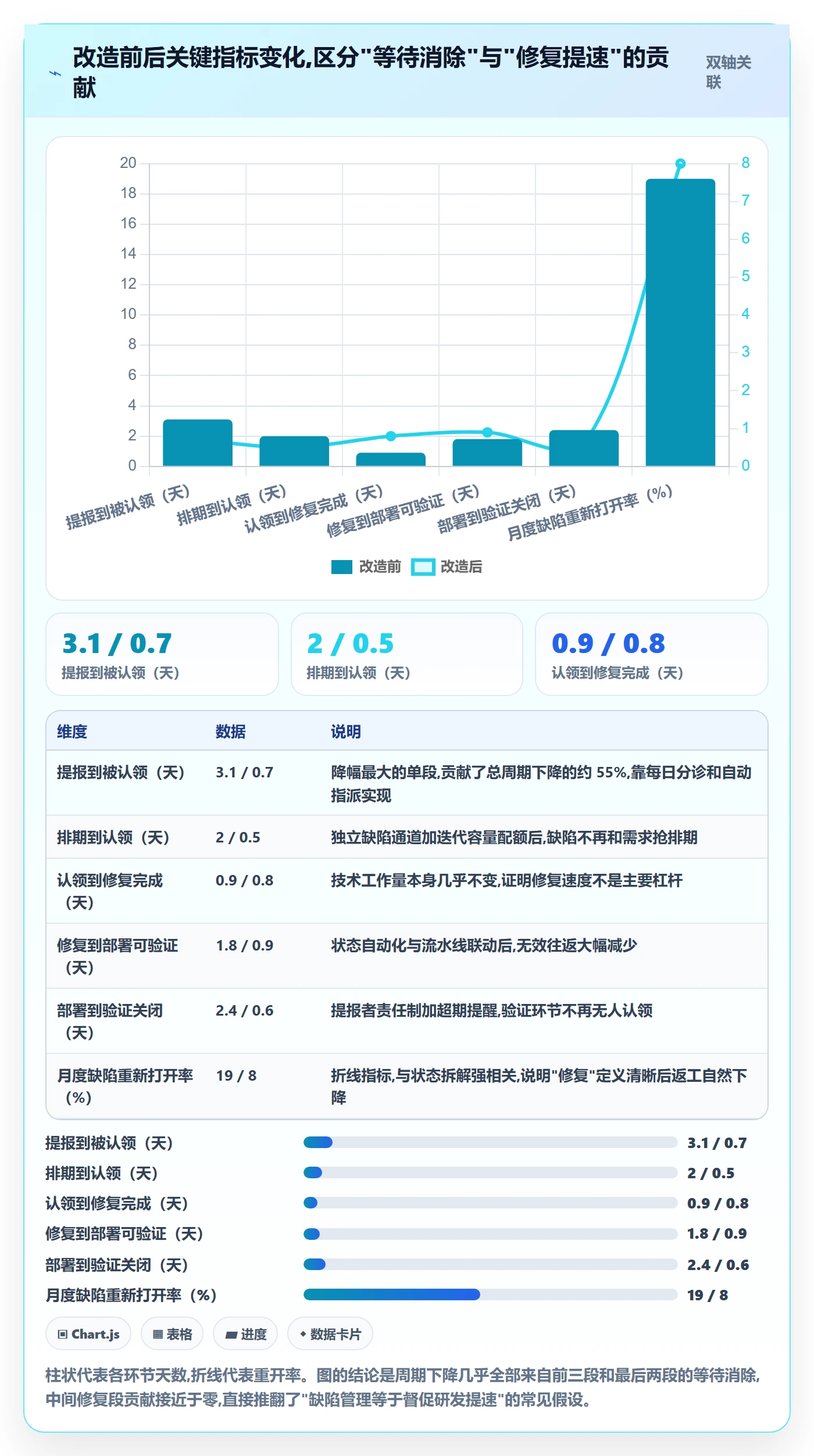 缺陷管理方法大全:跨部门团队Bug / 缺陷流程优化落地清单