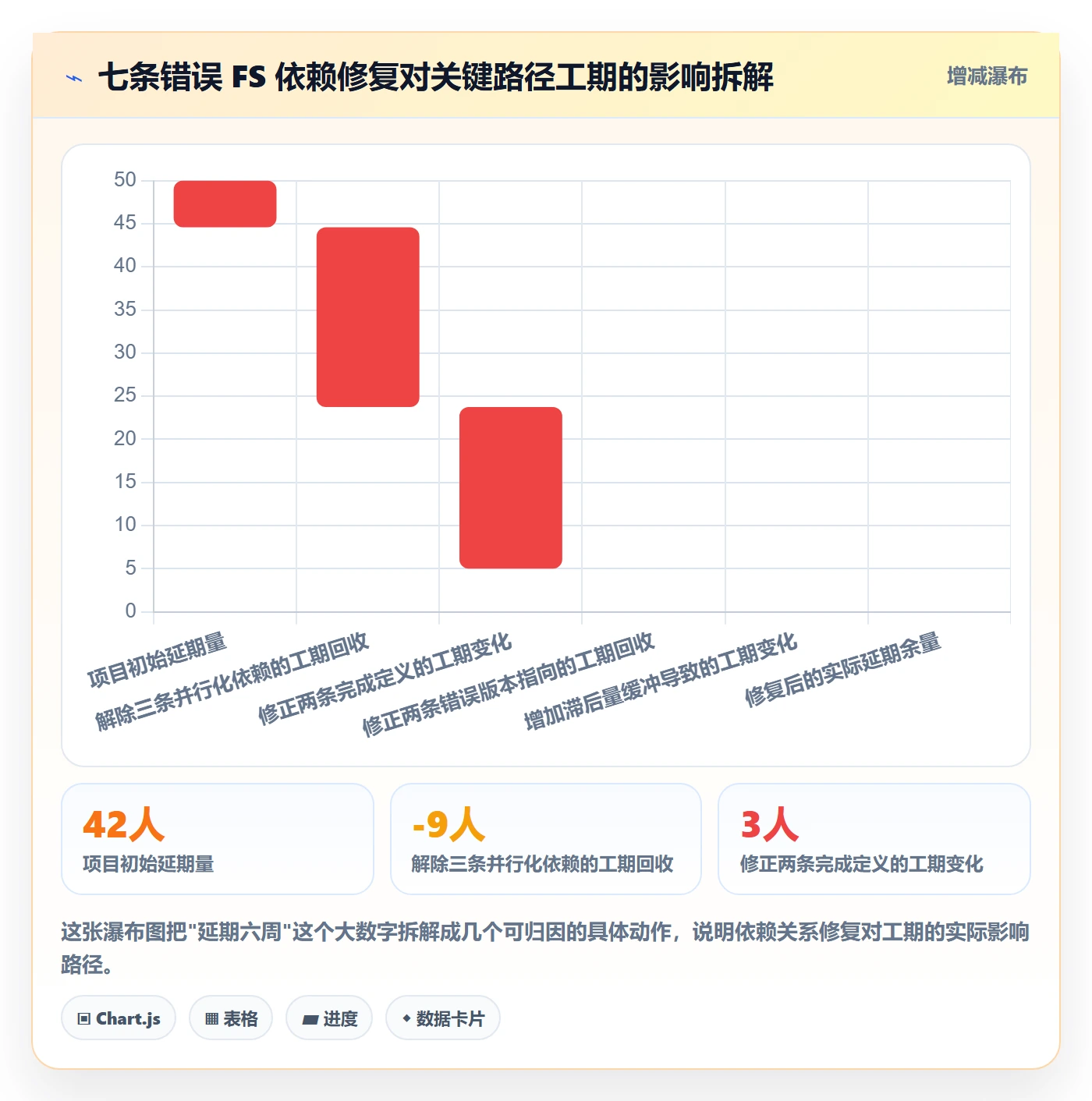 任务依赖如何做好FS?项目成员最佳实践与操作步骤