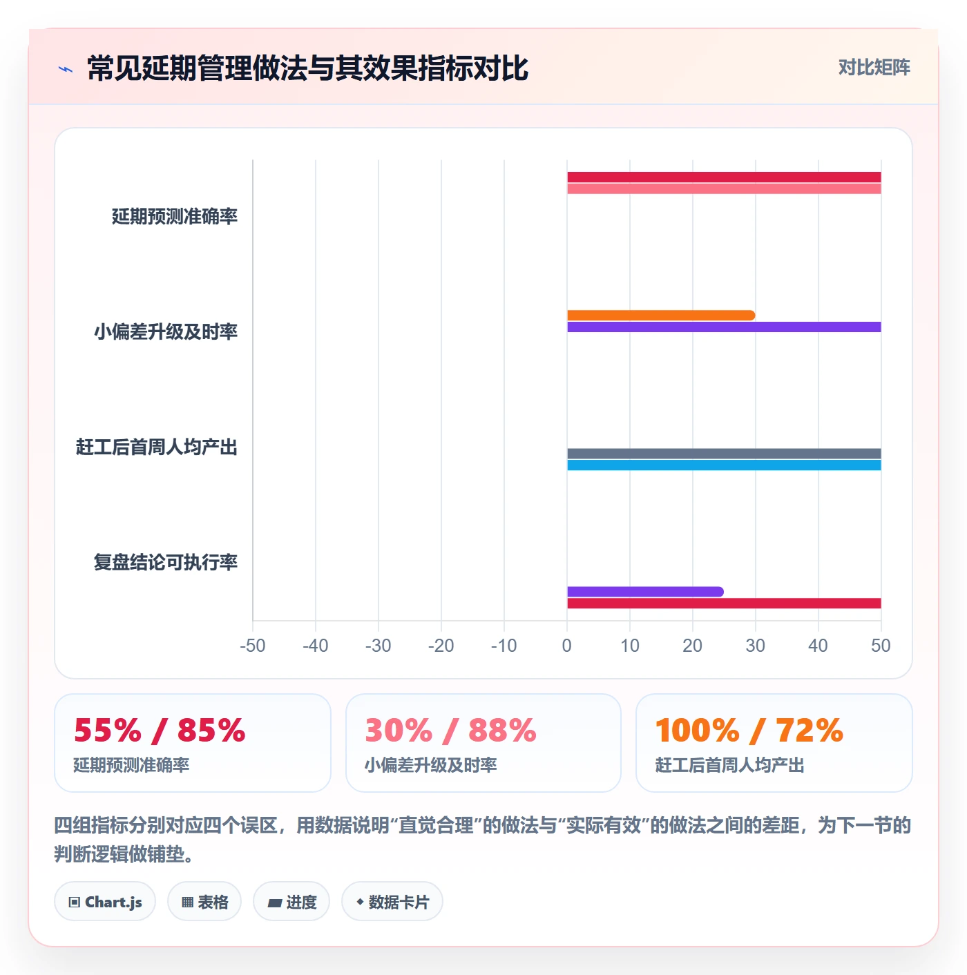 延期管理超期全流程：项目经理效率提升与一文讲清