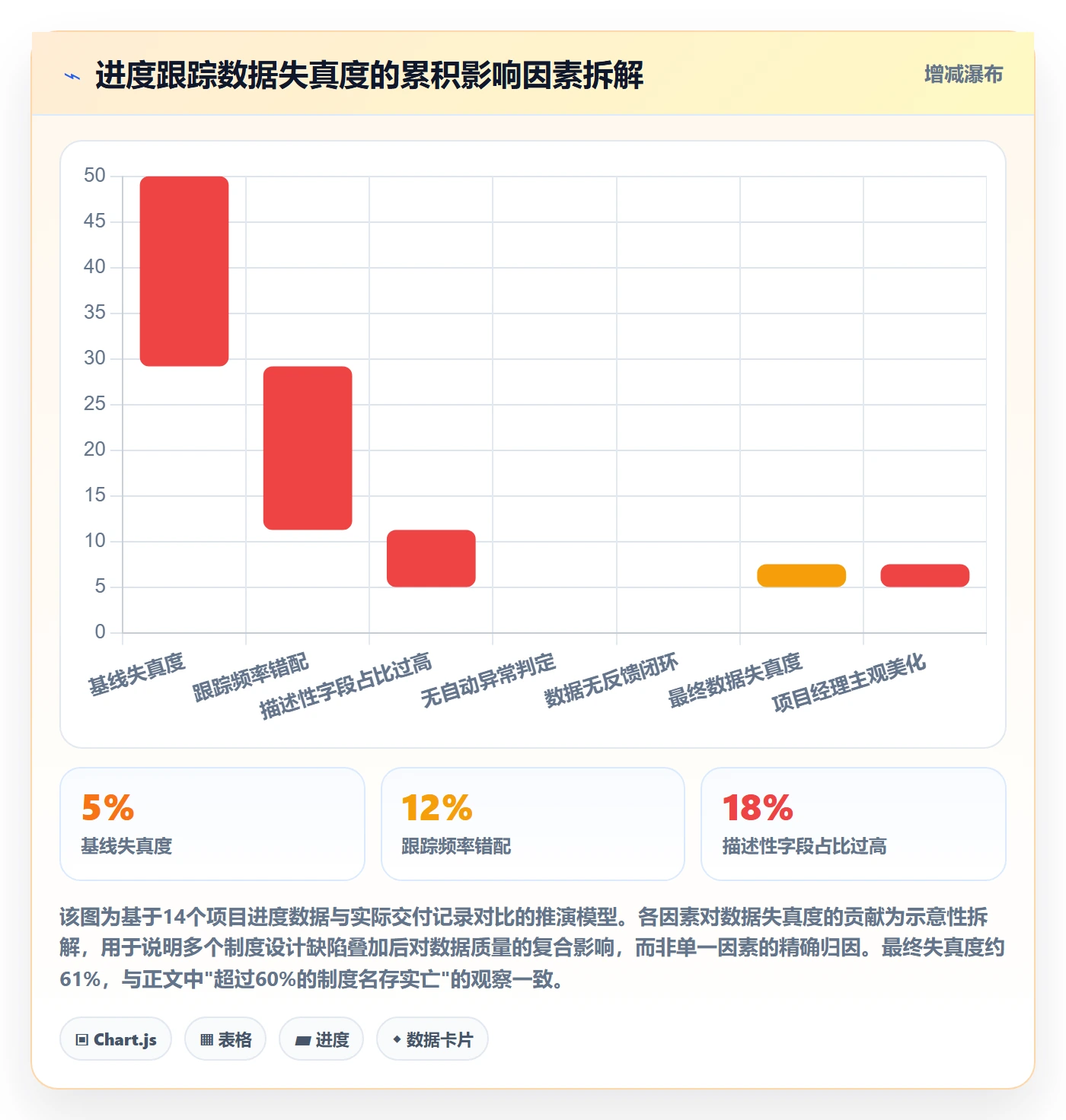 动态管理方法大全:PMO进度跟踪制度设计落地清单