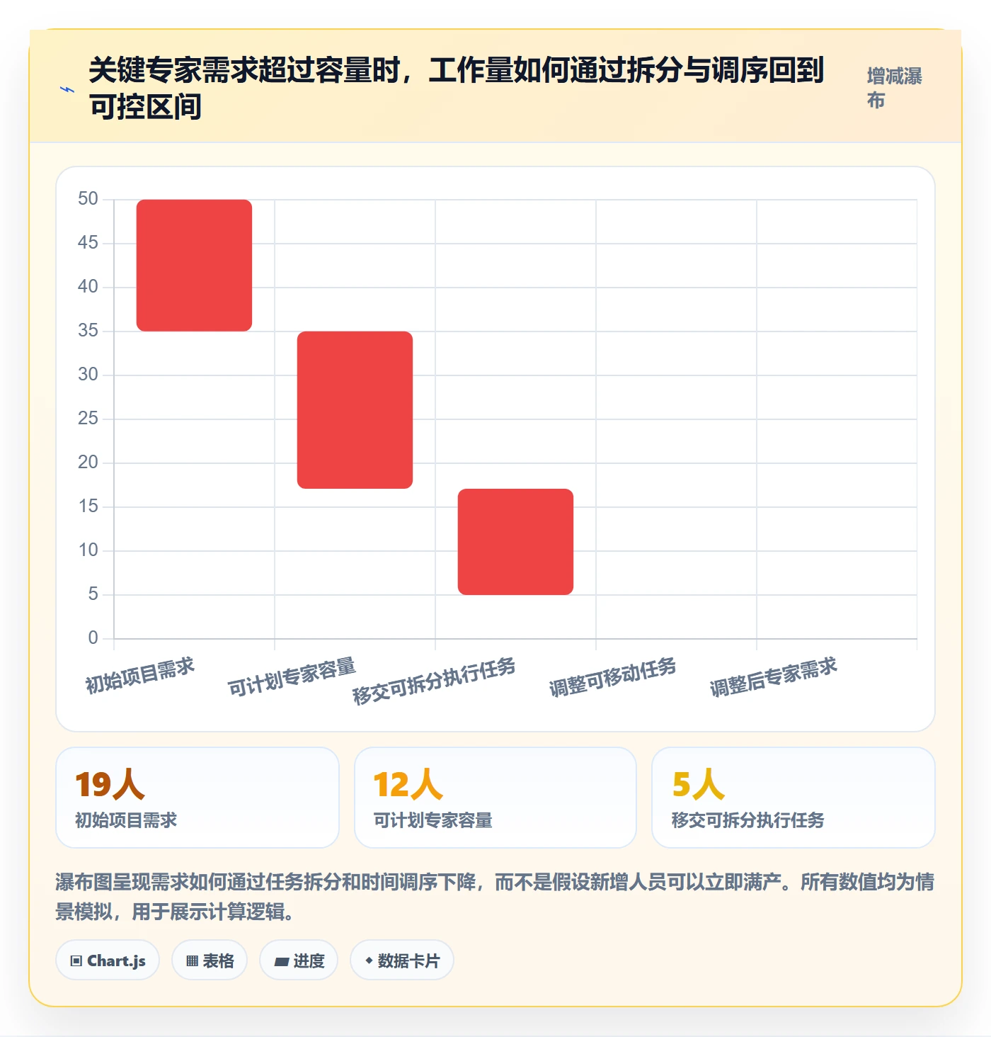 资源冲突怎么做?项目经理最佳实践:人力资源计划从0到1