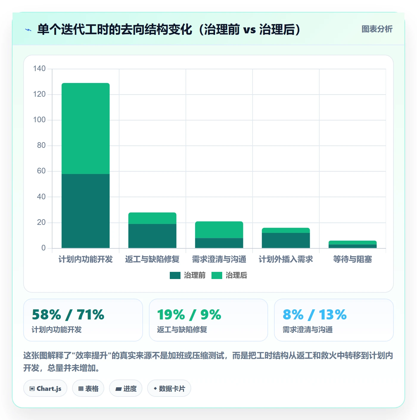 交付范围怎么做？研发团队效率提升：项目范围从0到1