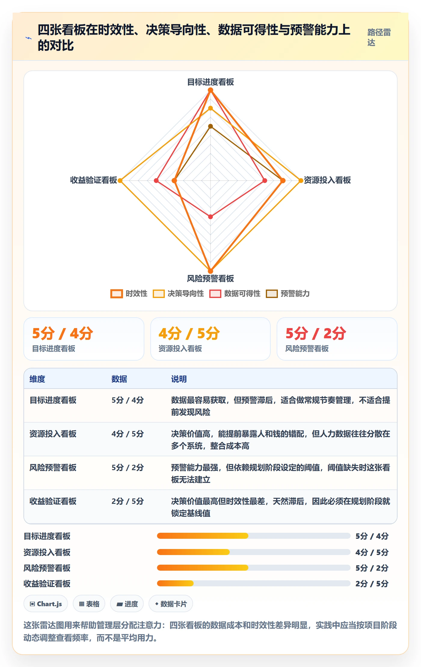 项目计划落地方案:管理层开展项目规划的数据分析案例解析
