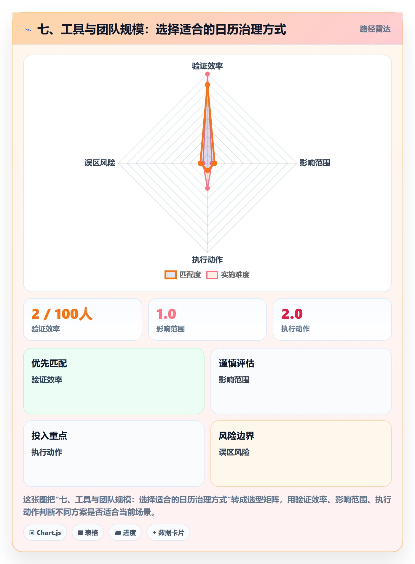 七、工具与团队规模：选择适合的日历治理方式