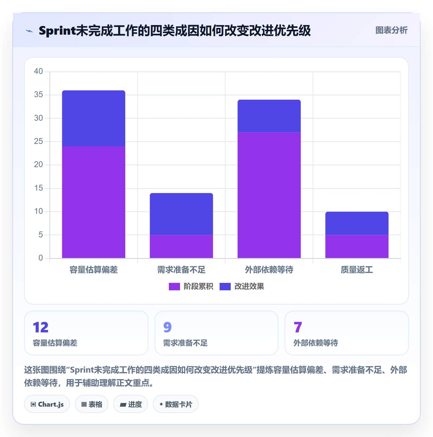 Sprint实操方法:项目负责人提升敏捷项目效率的流程优化方法与模板