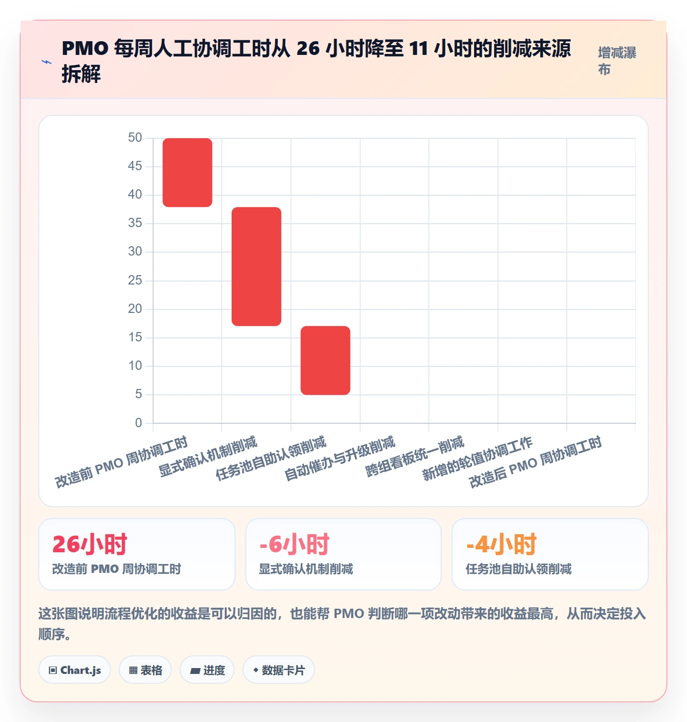 任务分派认领教程：PMO流程优化，避坑指南