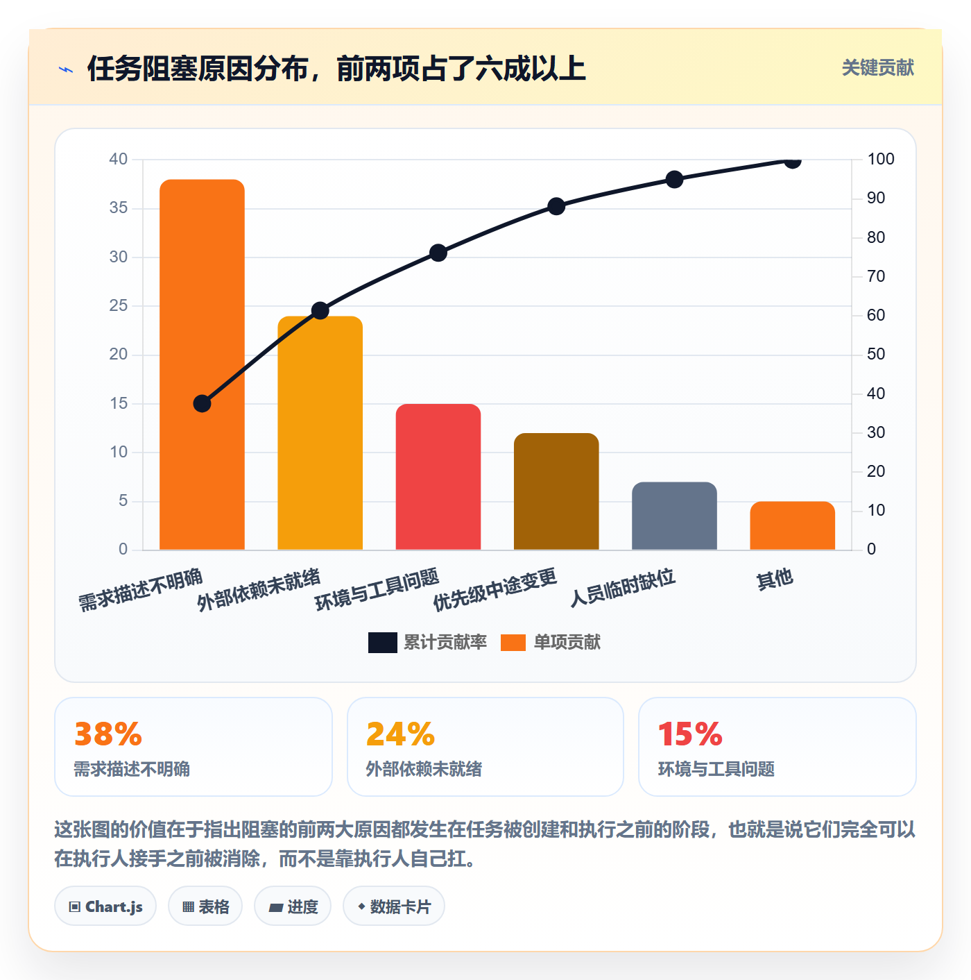执行人怎么做？产品经理最佳实践：任务管理从0到1