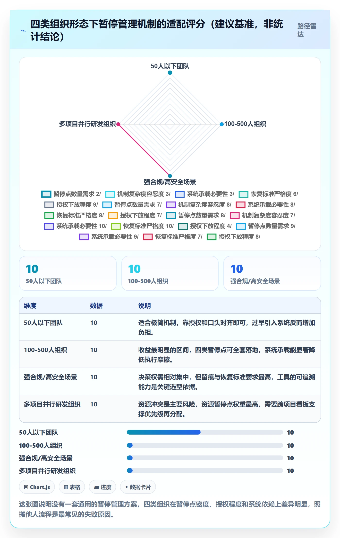 暂停管理指南:企业管理者如何做好任务执行,流程优化全流程