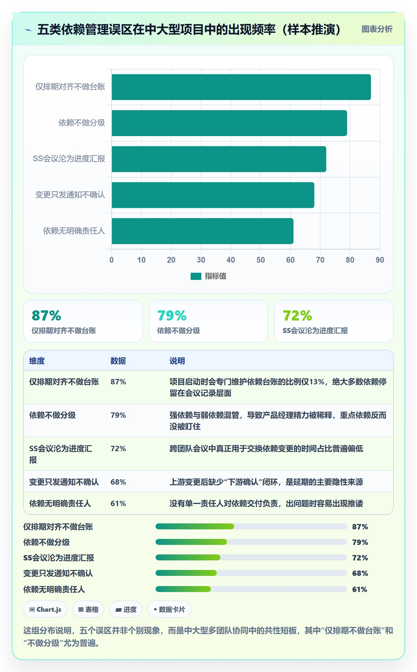 SS最佳实践：产品经理任务依赖协同管理，常见问题