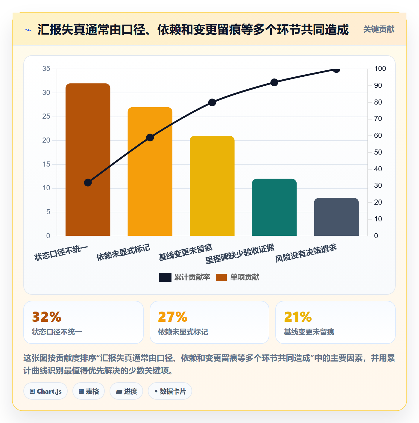 里程碑最佳实践:管理层甘特图流程优化,常见问题