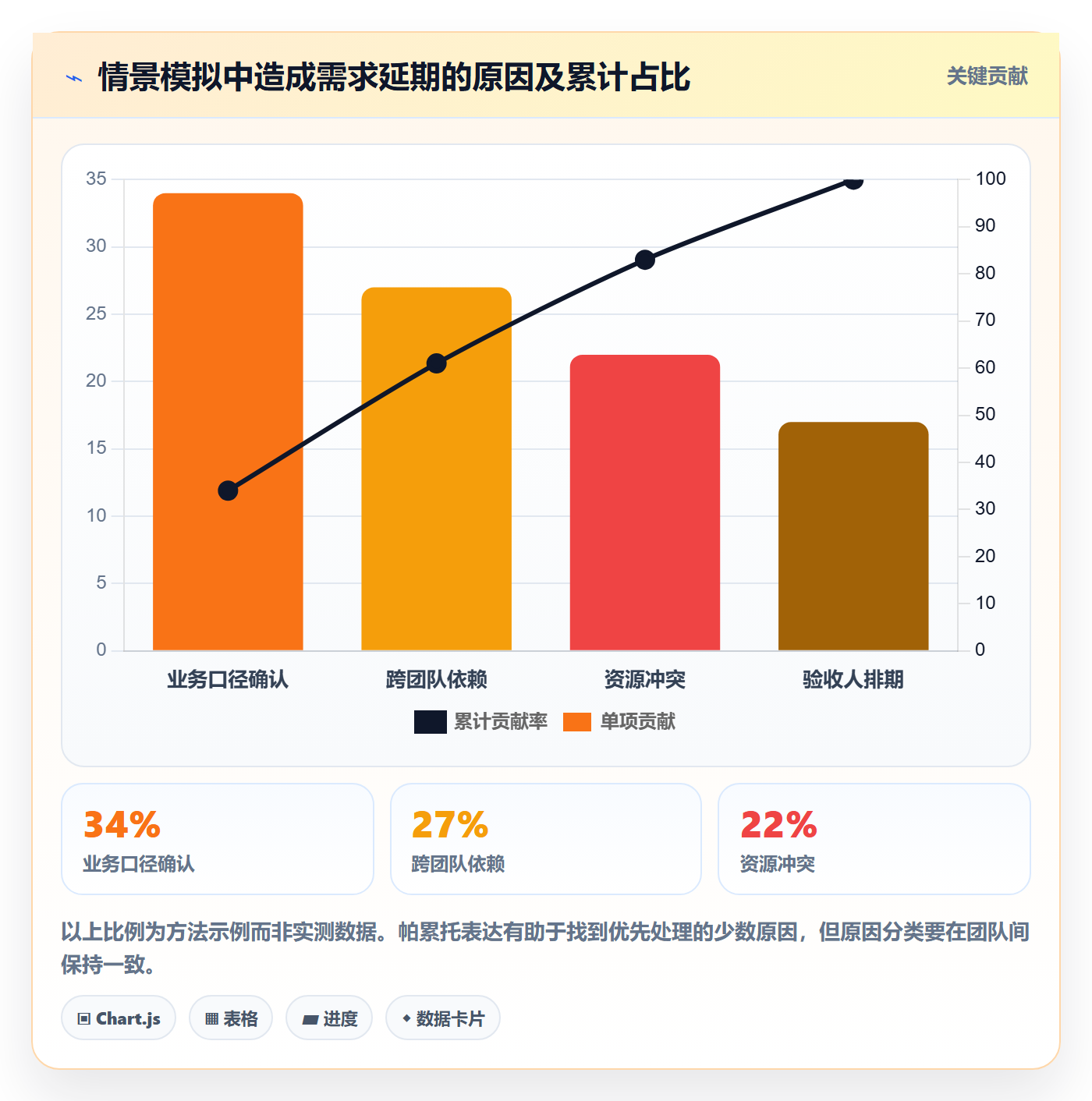 产品需求PRD教程:PMO流程优化,避坑指南