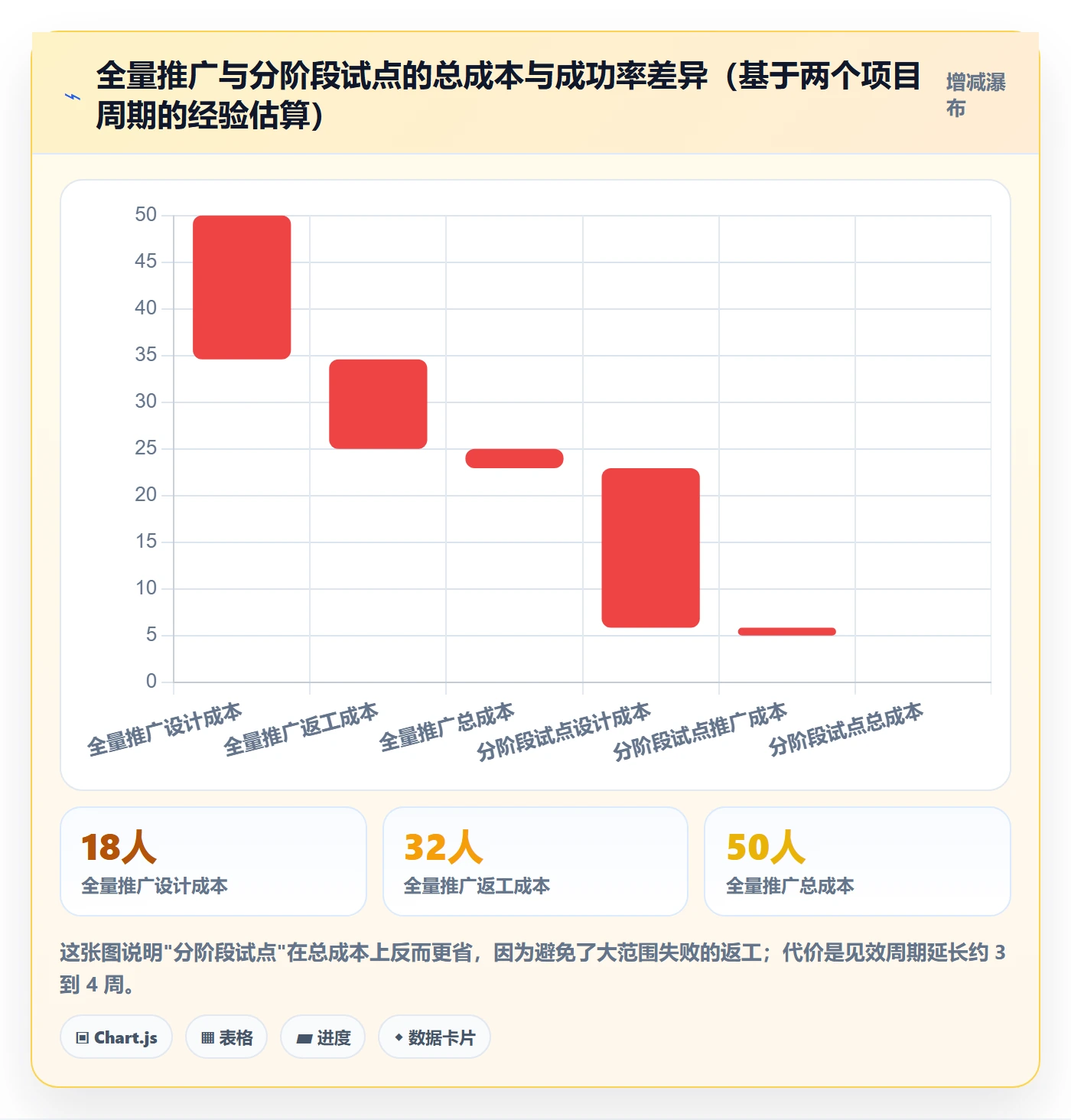 返工怎么做?管理层落地方案:任务验收从0到1