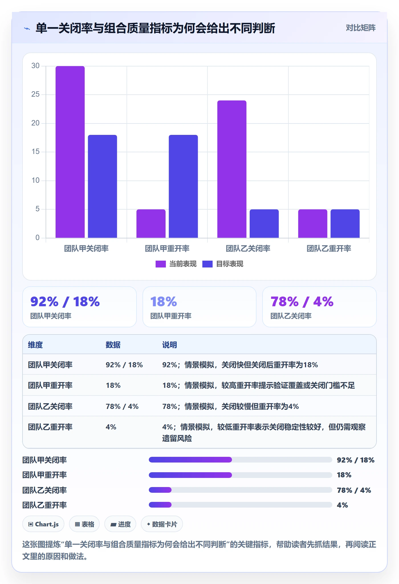 关闭怎么做？项目经理落地方案：Bug / 缺陷从0到1