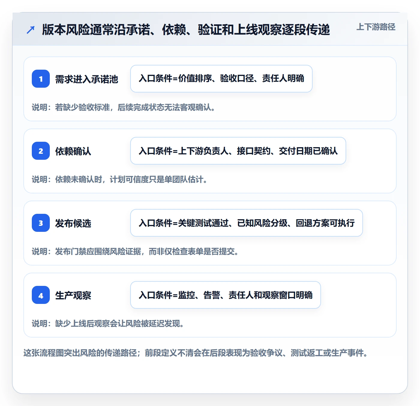 版本流程与规范:PMO版本管理最佳实践关键指标
