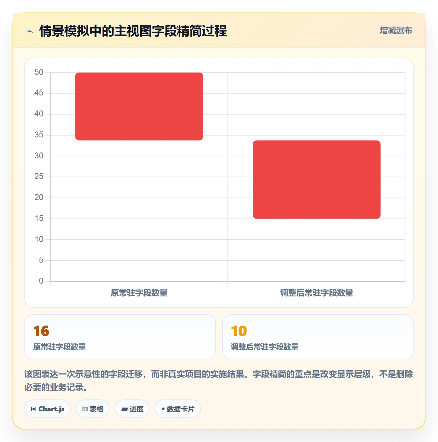 列表视图如何做好字段配置?项目经理入门指南与操作步骤