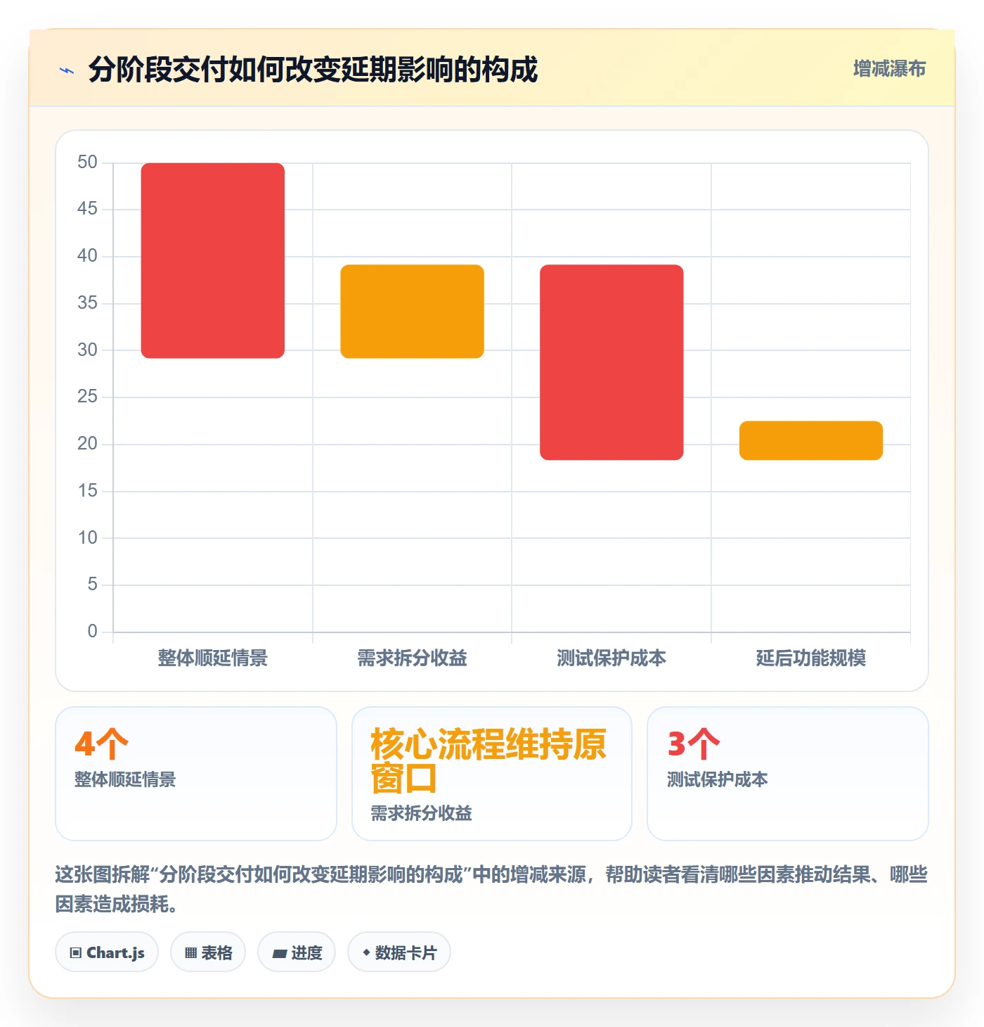 延期审批实操方法:管理层提升延期管理效率的协同管理方法与模板