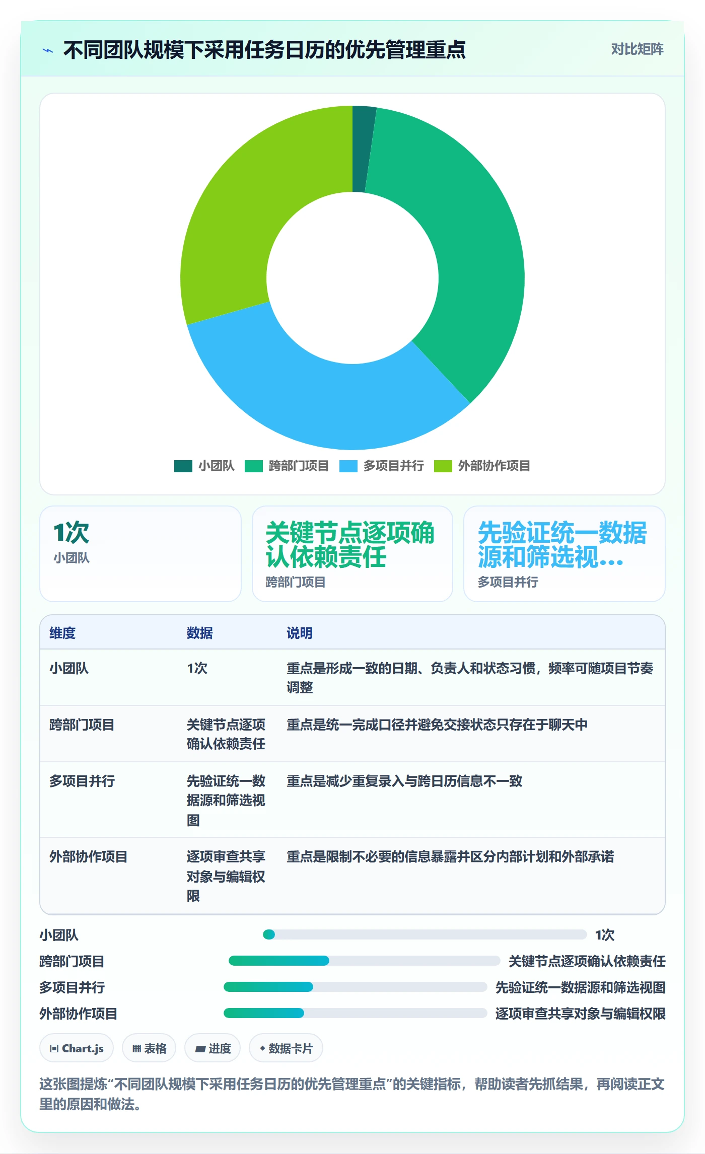 日历视图任务日历教程：项目成员协同管理，避坑指南