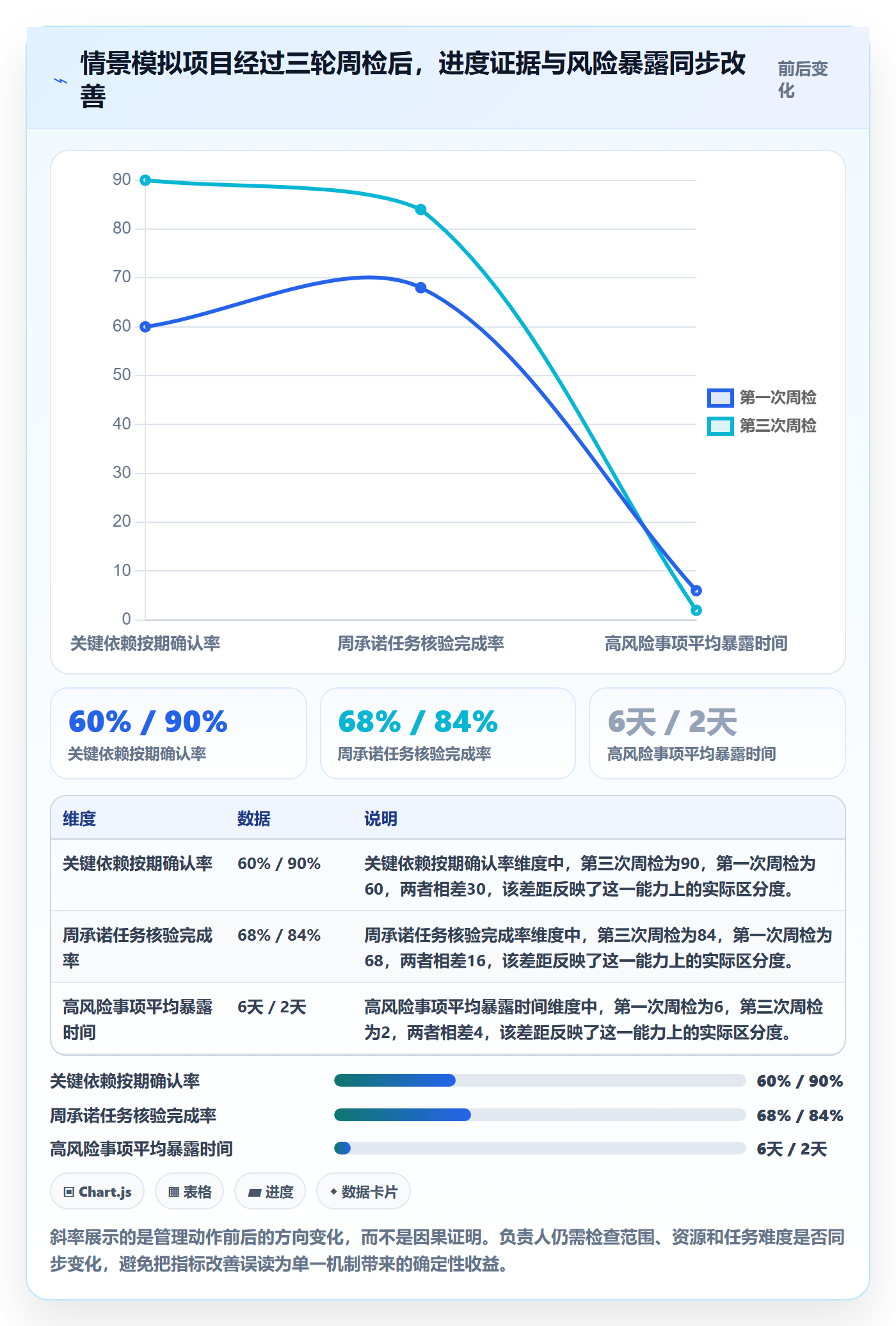 周进展管理指南:项目负责人如何做好进度跟踪,最佳实践全流程