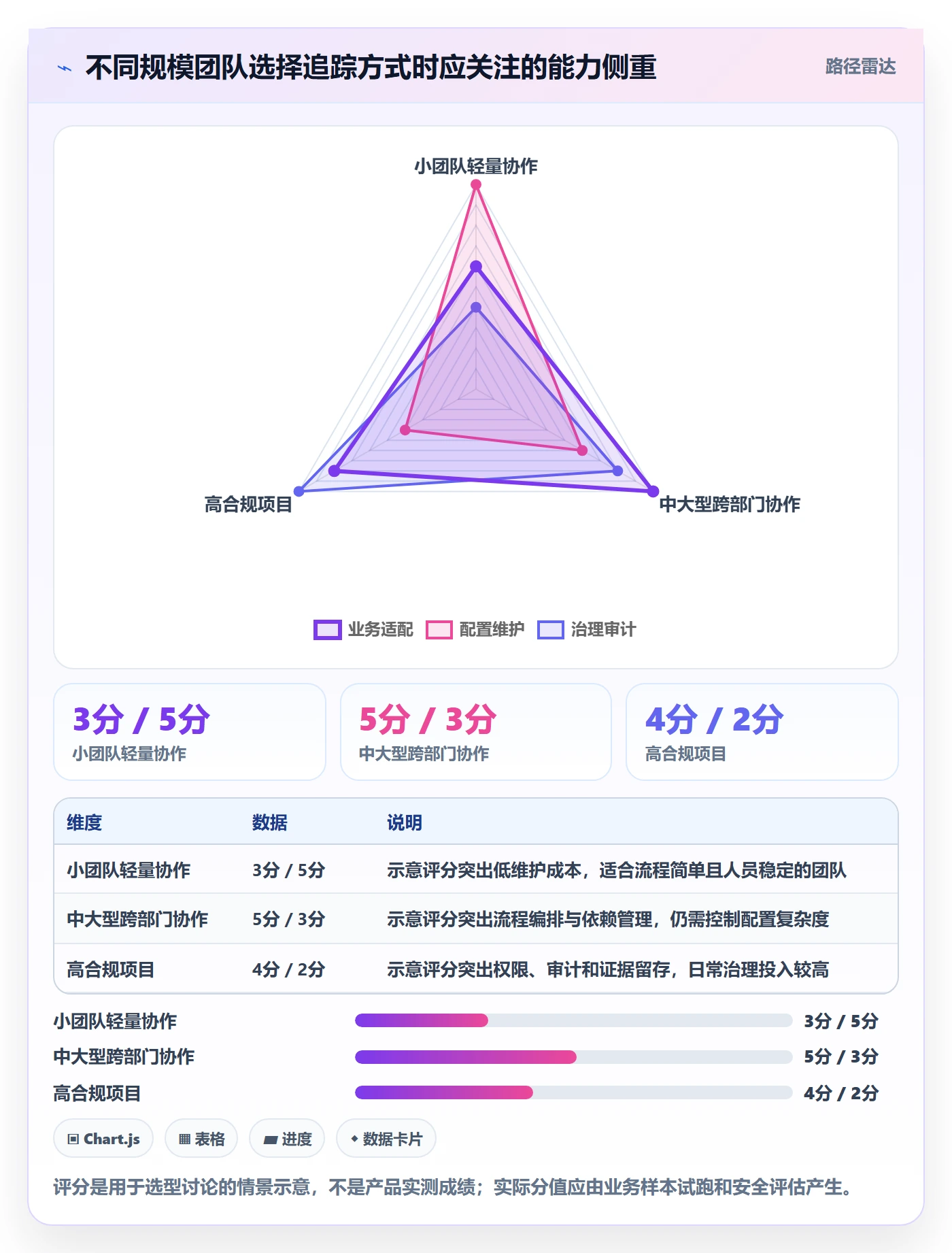 追踪管理方法大全：跨部门团队进度跟踪效率提升落地清单