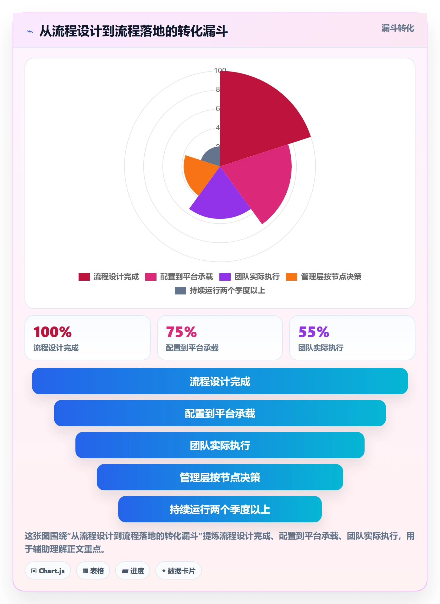 进度管理计划进度全流程:管理层流程优化与一文讲清