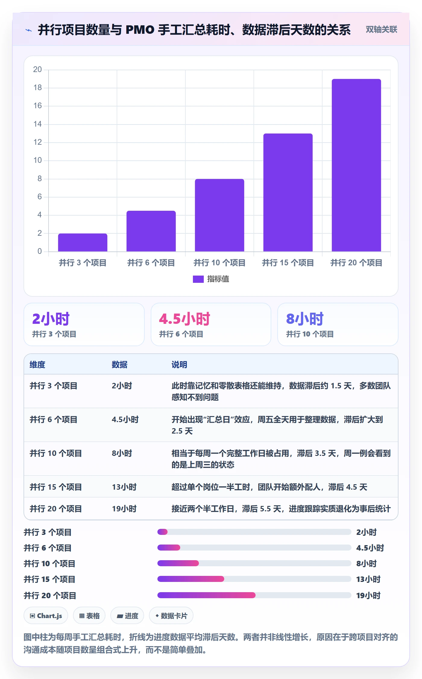 动态管理指南:PMO如何做好进度跟踪,协同管理全流程