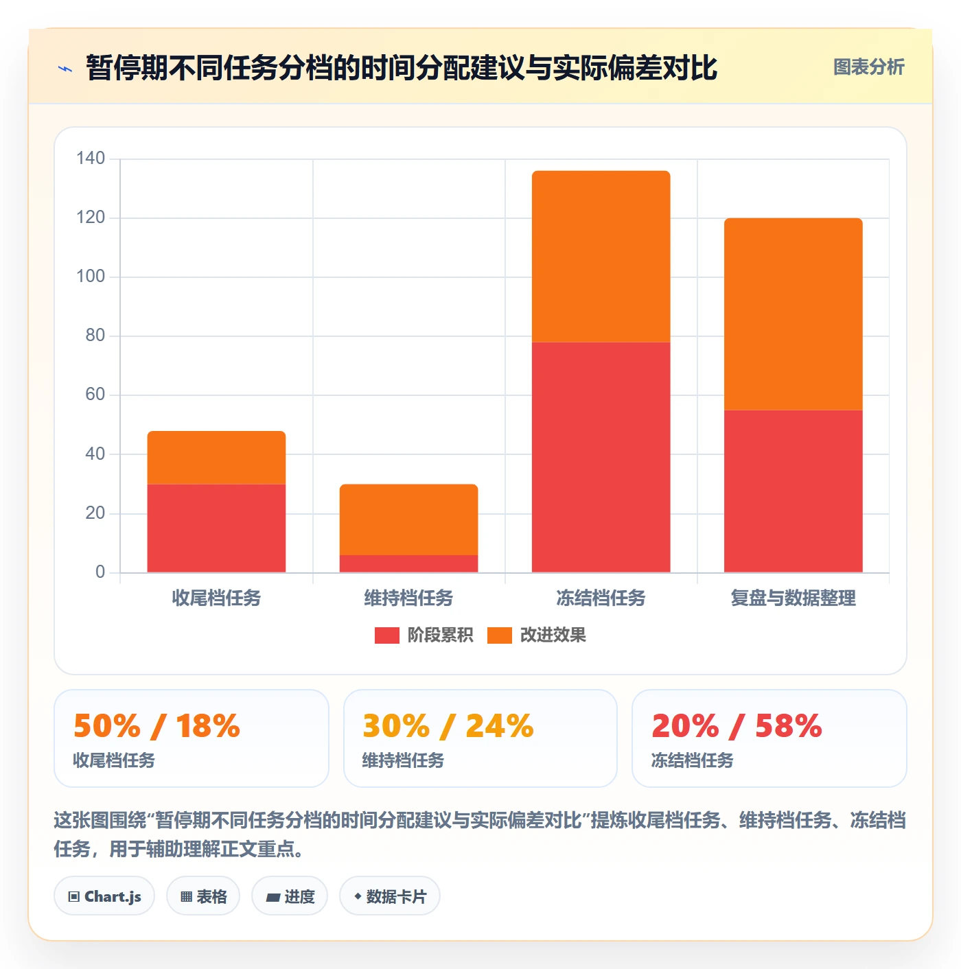 暂停管理指南：项目成员如何做好任务执行，数据分析全流程
