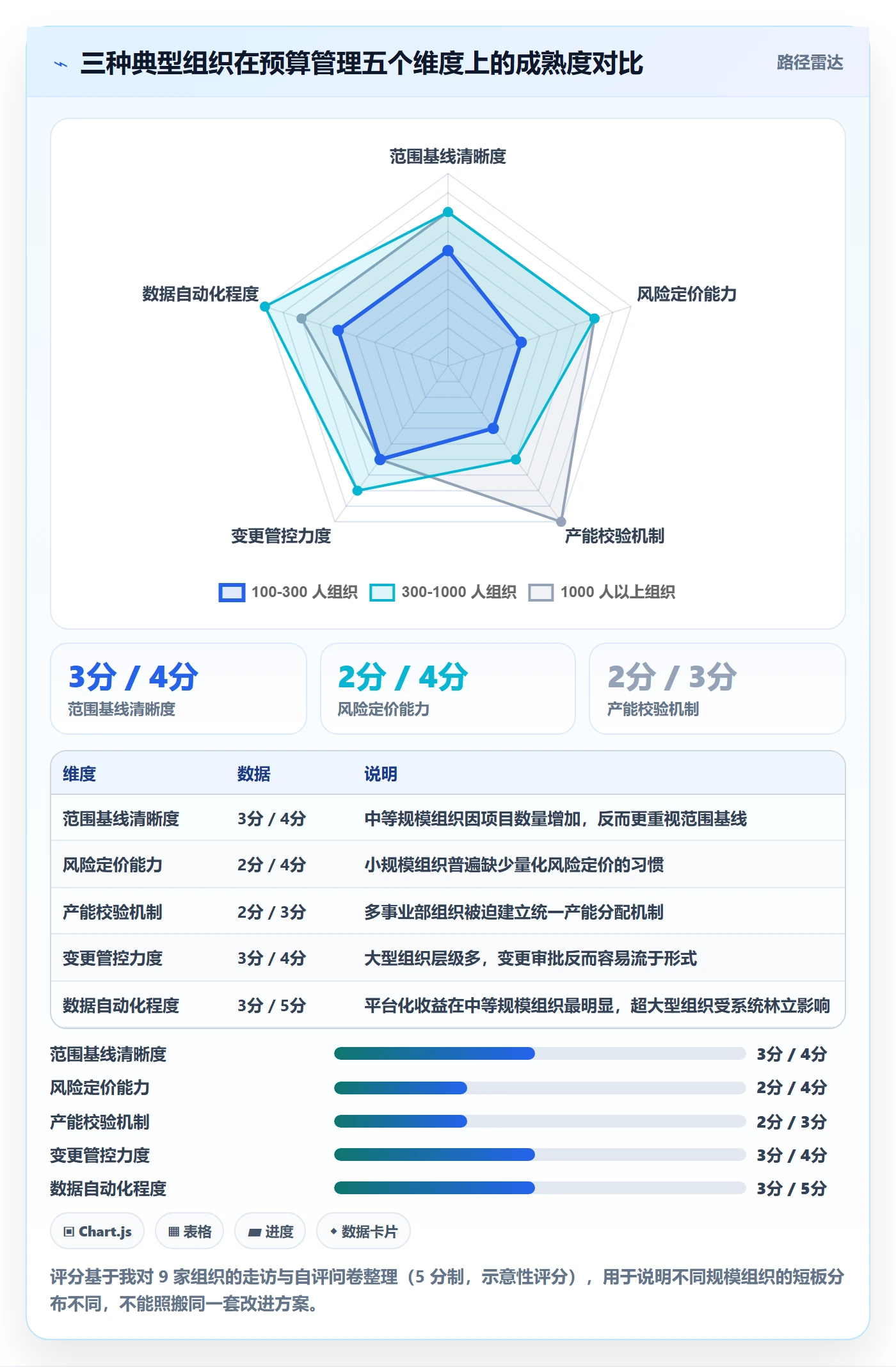 预算管理指南:管理层如何做好项目立项,风险控制全流程