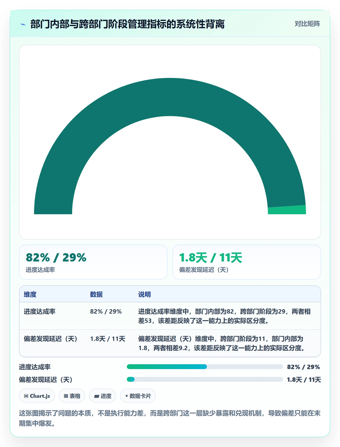 阶段进度落地方案：跨部门团队开展进度管理的制度设计案例解析