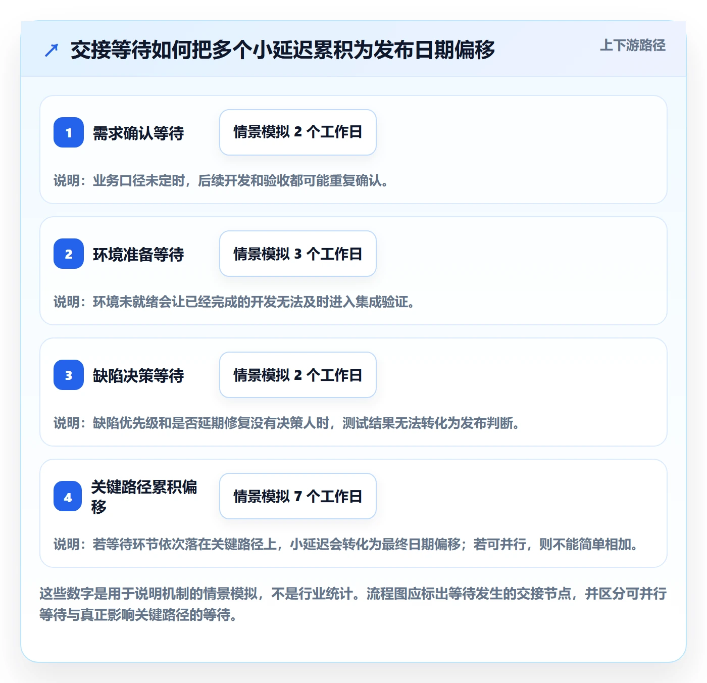延期管理延期教程：管理层流程优化，避坑指南