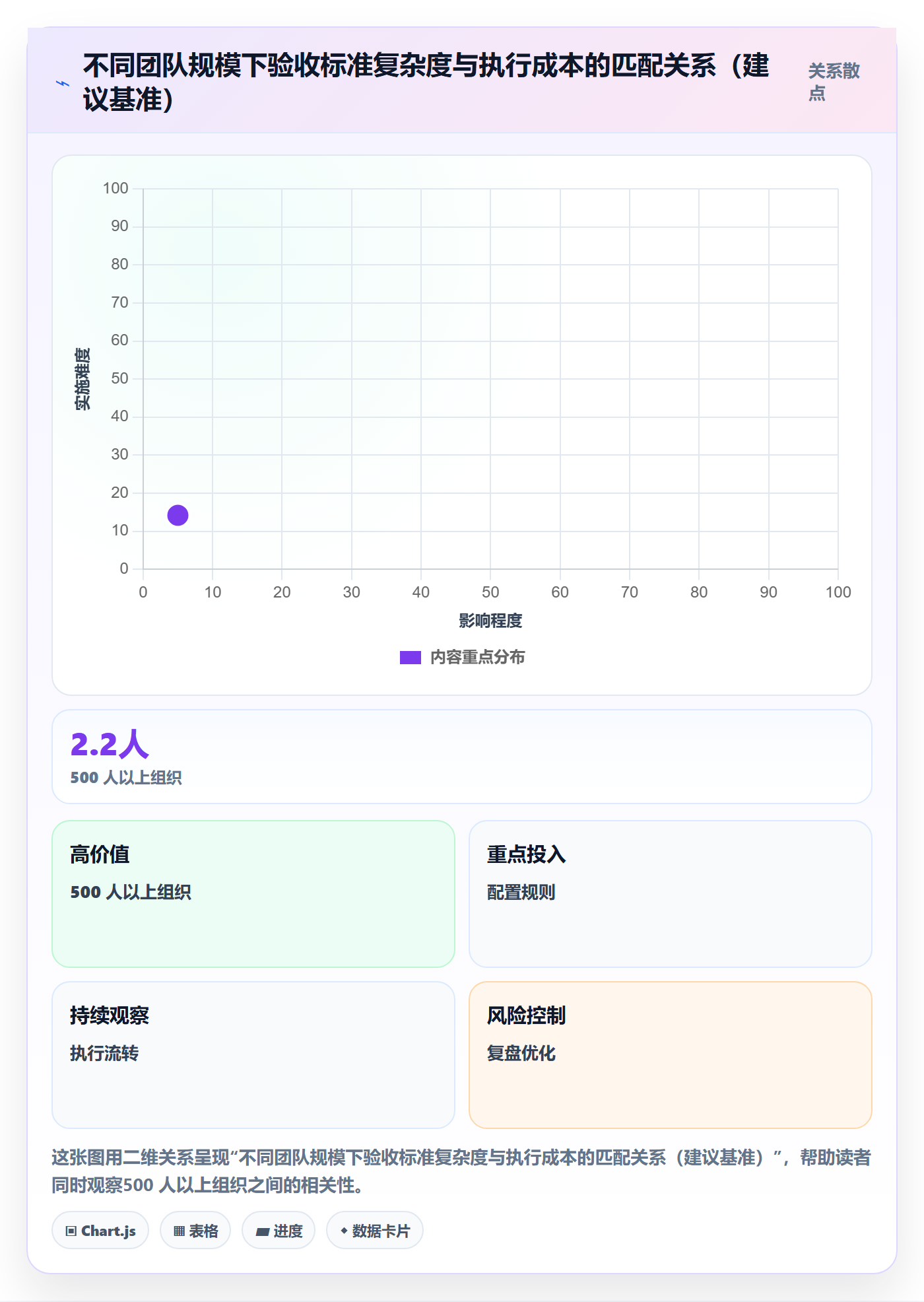 任务验收验收标准全流程:管理层入门指南与一文讲清
