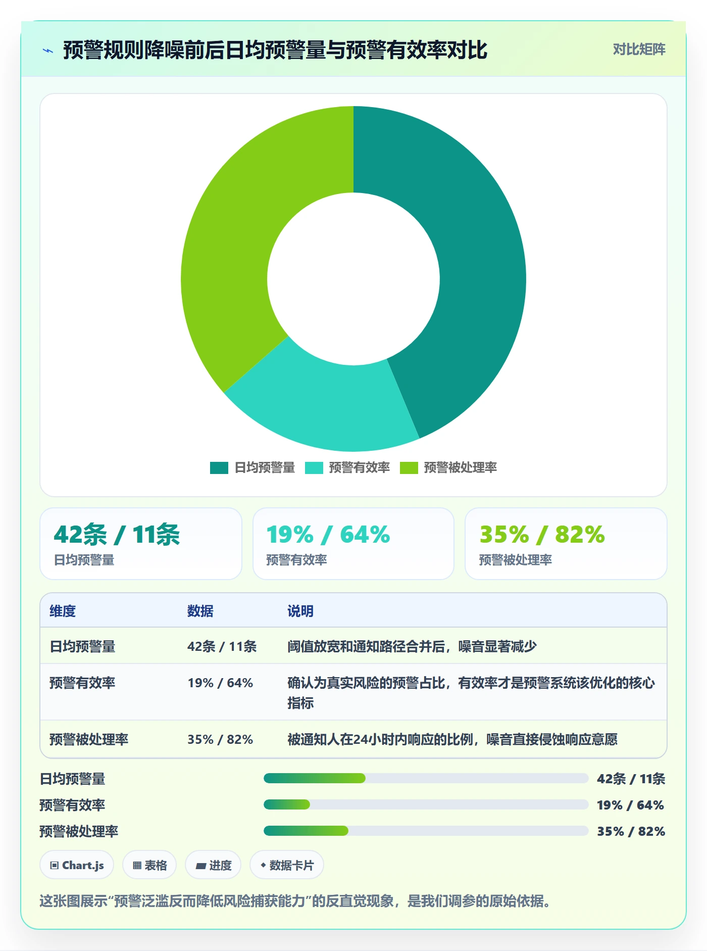 动态实操方法:研发团队提升进度跟踪效率的流程优化方法与模板
