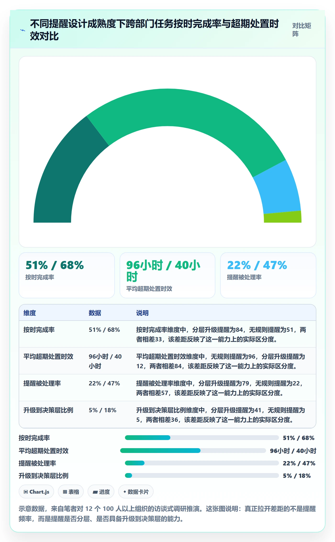 超期提醒最佳实践：跨部门团队任务提醒落地方案，常见问题