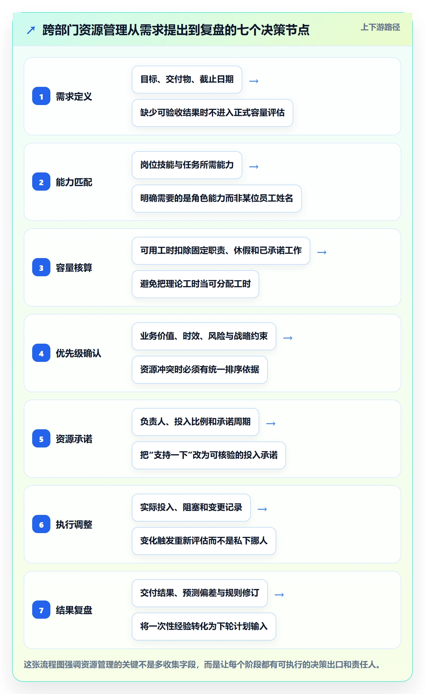 资源分配管理指南：跨部门团队如何做好资源管理，协同管理全流程