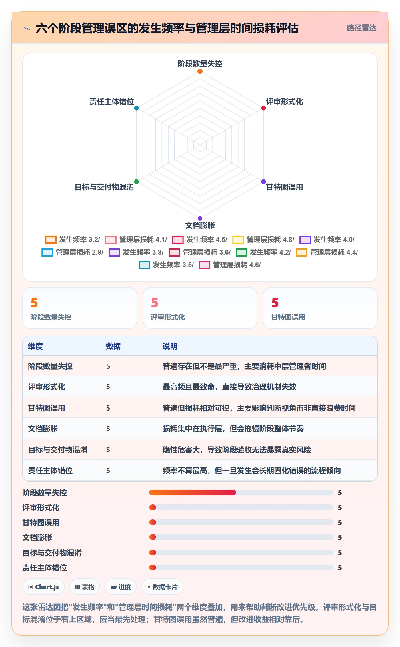 项目阶段阶段全流程:管理层流程优化与一文讲清