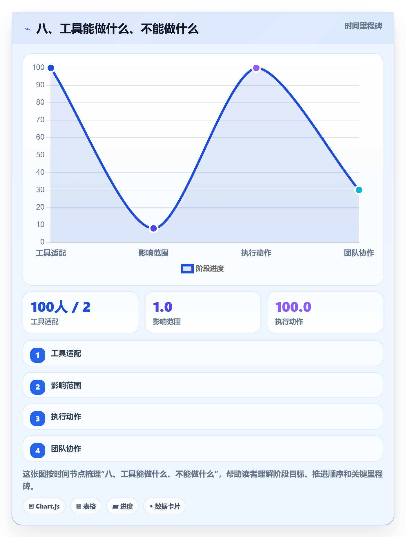 八、工具能做什么、不能做什么