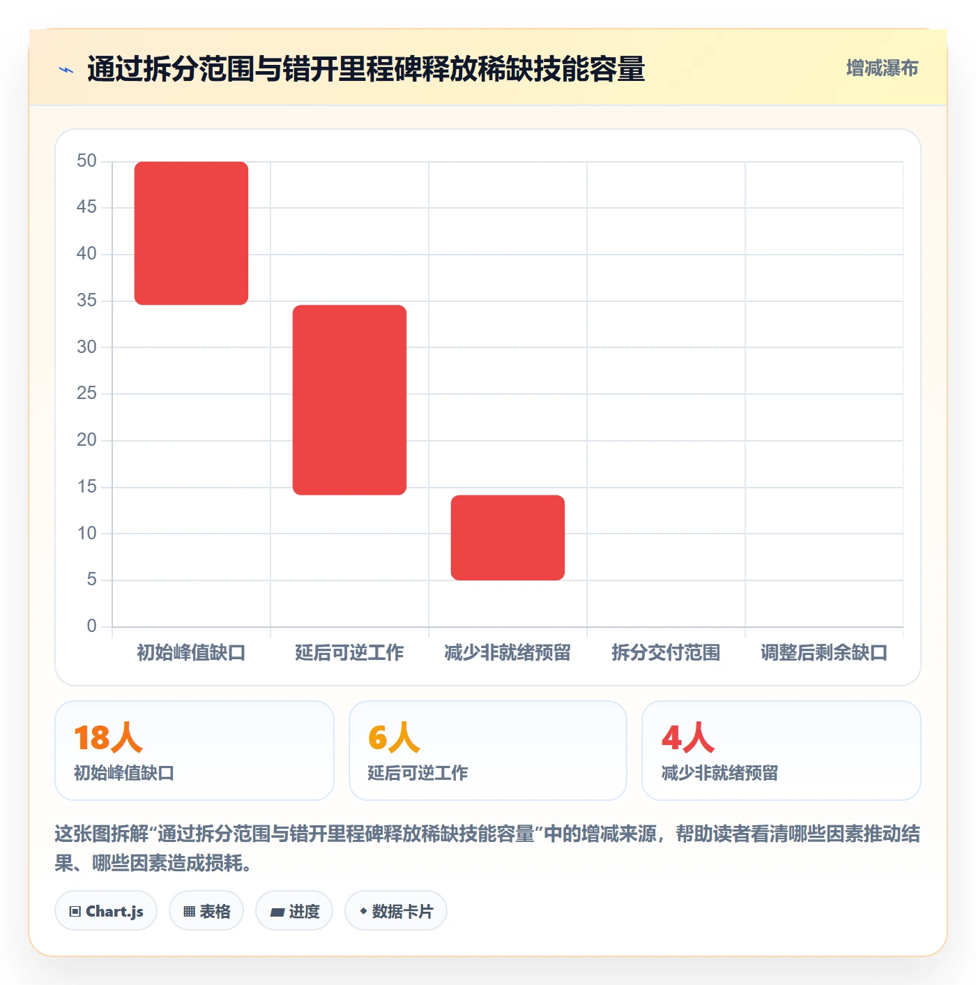 资源管理资源全流程:管理层流程优化与一文讲清