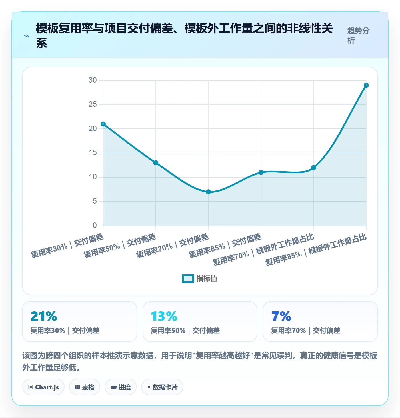 复制项目最佳实践:管理层项目模板实操方法,常见问题