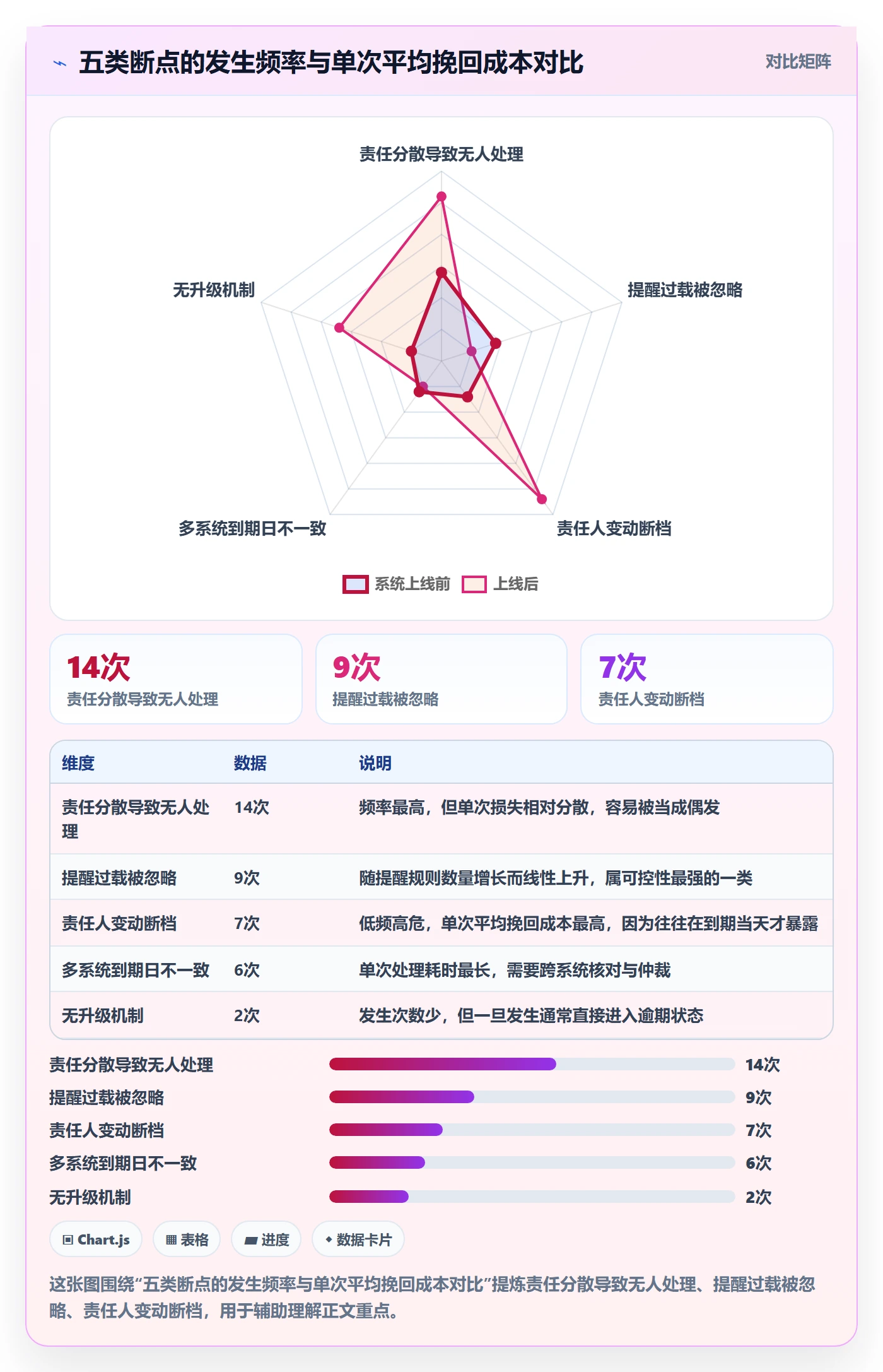 到期提醒流程与规范:企业管理者任务提醒落地方案关键指标