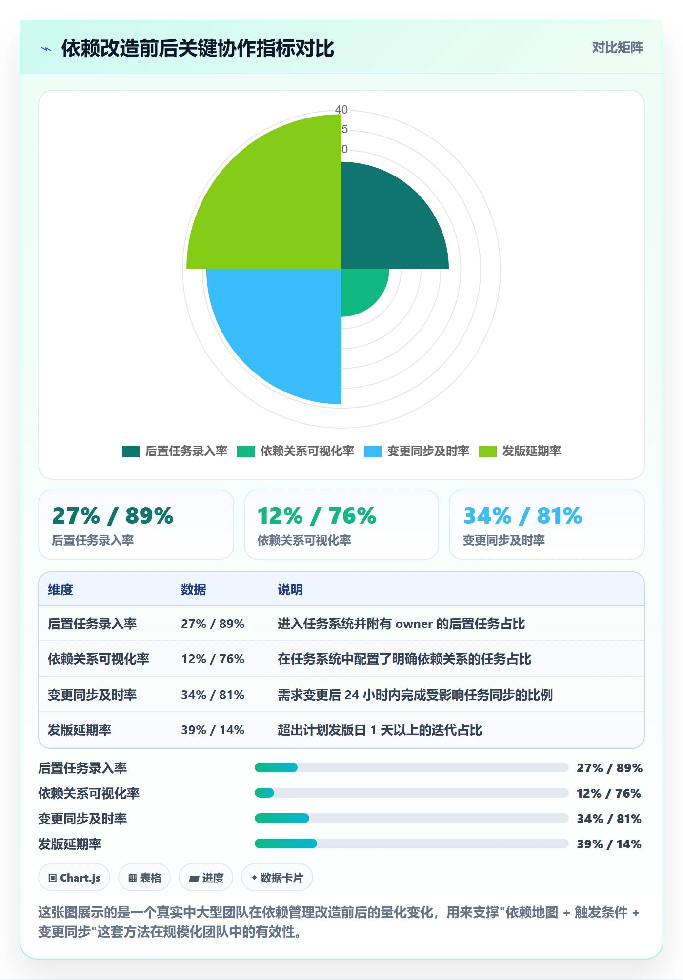 后置任务落地方案：产品经理开展任务依赖的实操方法案例解析