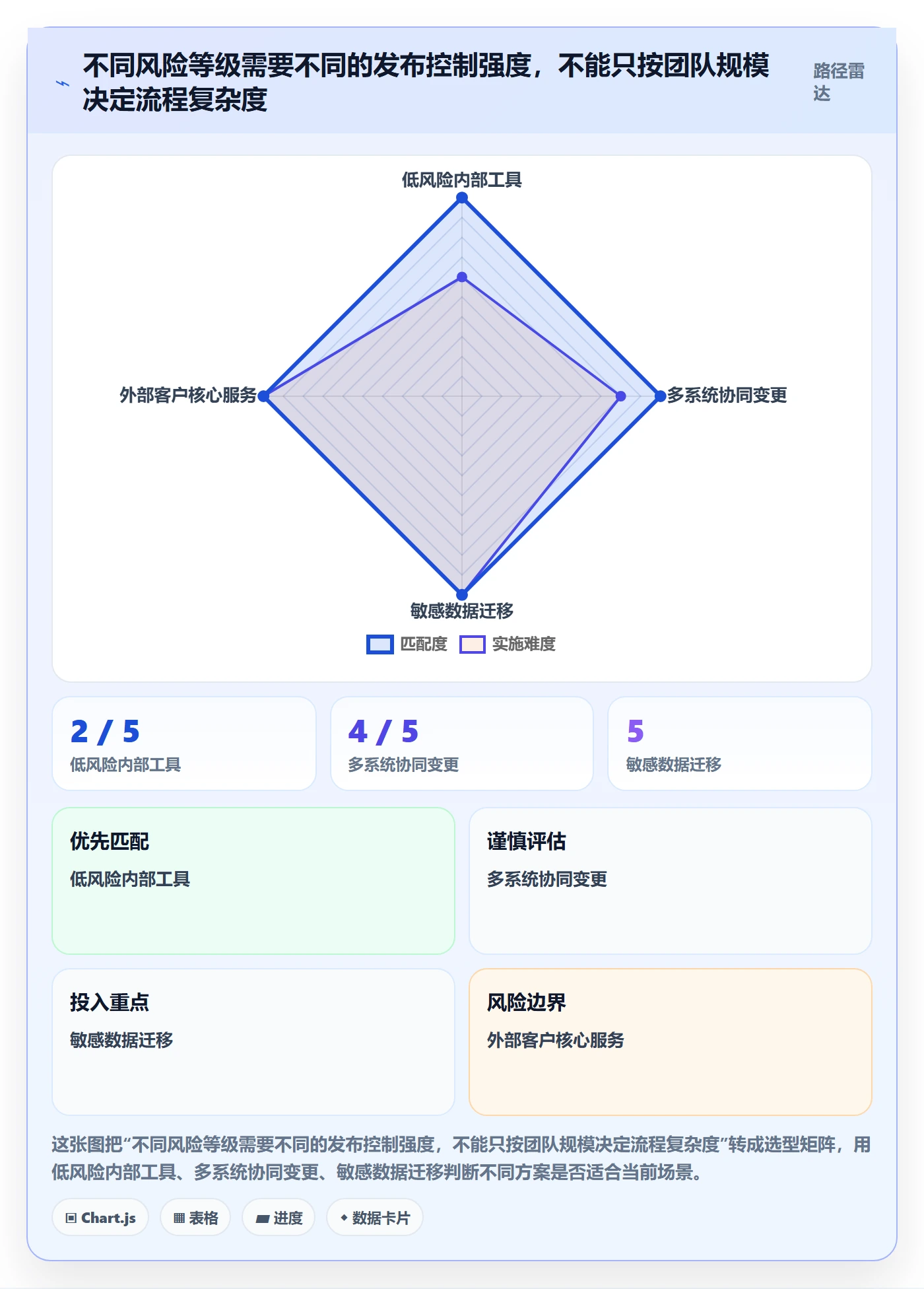 上线计划怎么做?项目负责人协同管理:发布管理从0到1