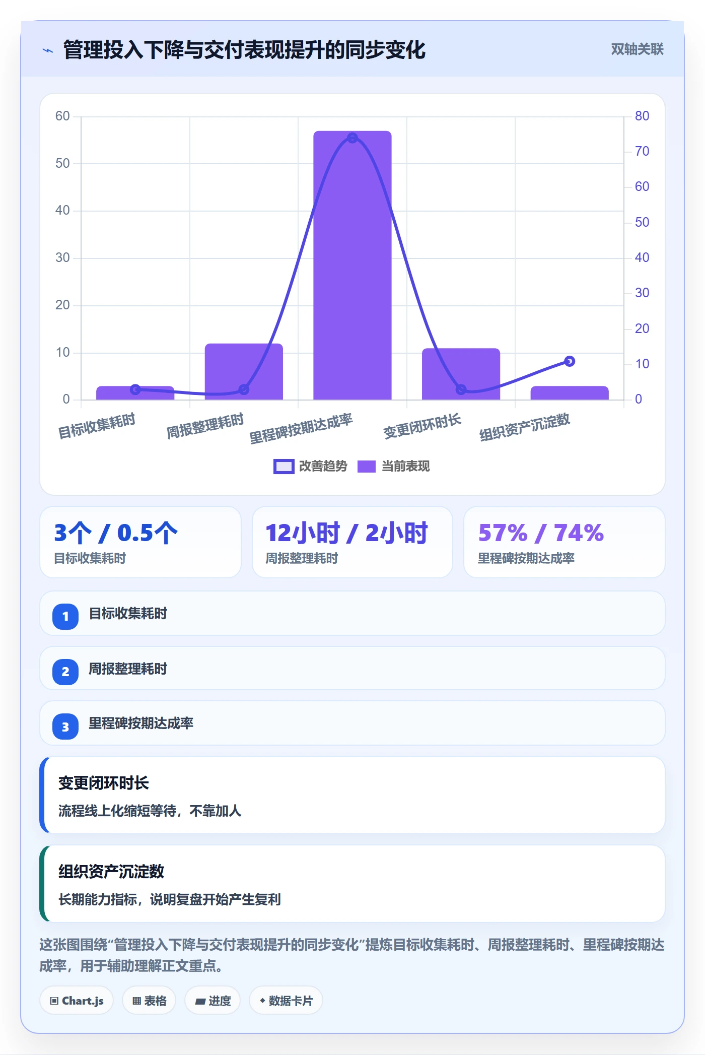 目标拆解管理指南:PMO如何做好项目目标,入门指南全流程