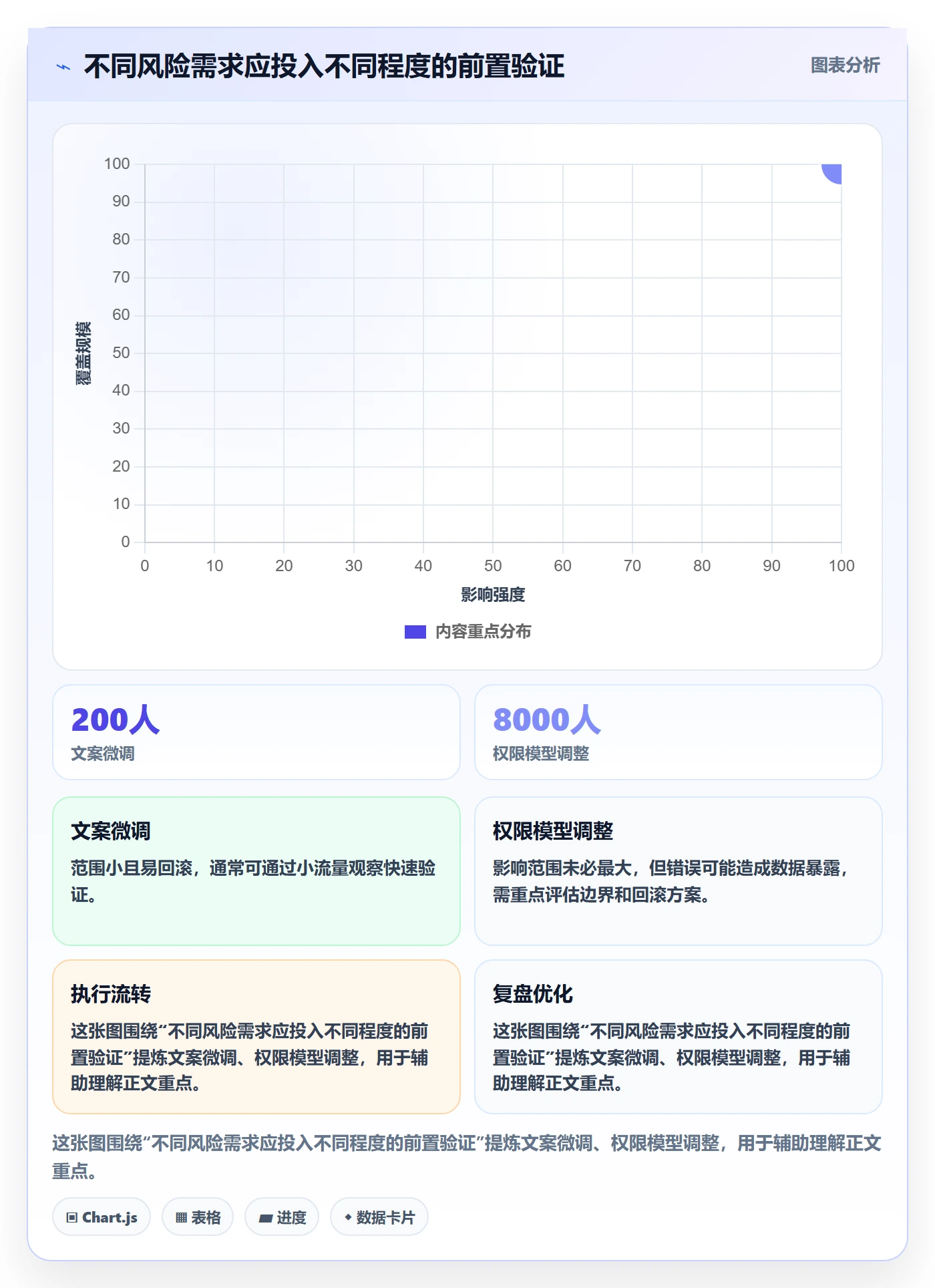 用户故事管理指南:产品经理如何做好产品需求,效率提升全流程