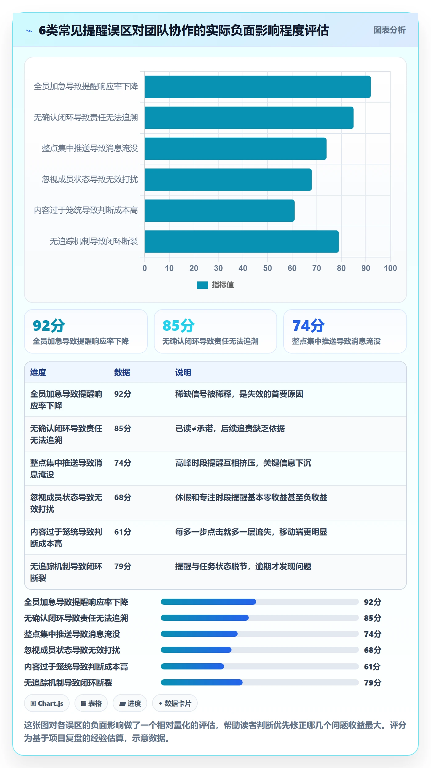 任务提醒消息通知教程:项目成员效率提升,避坑指南