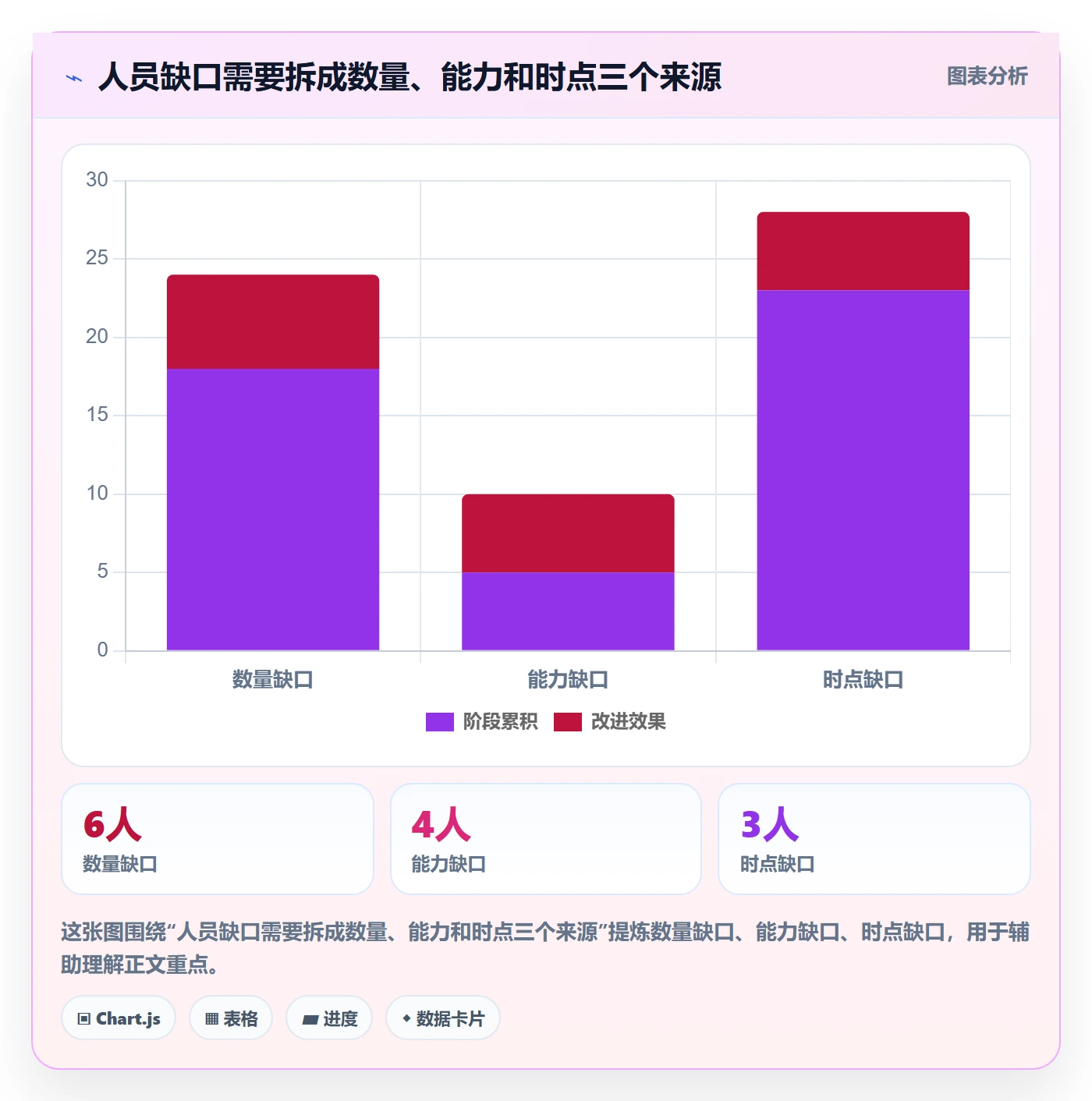 人员投入怎么做?实施团队协同管理:人力资源计划从0到1