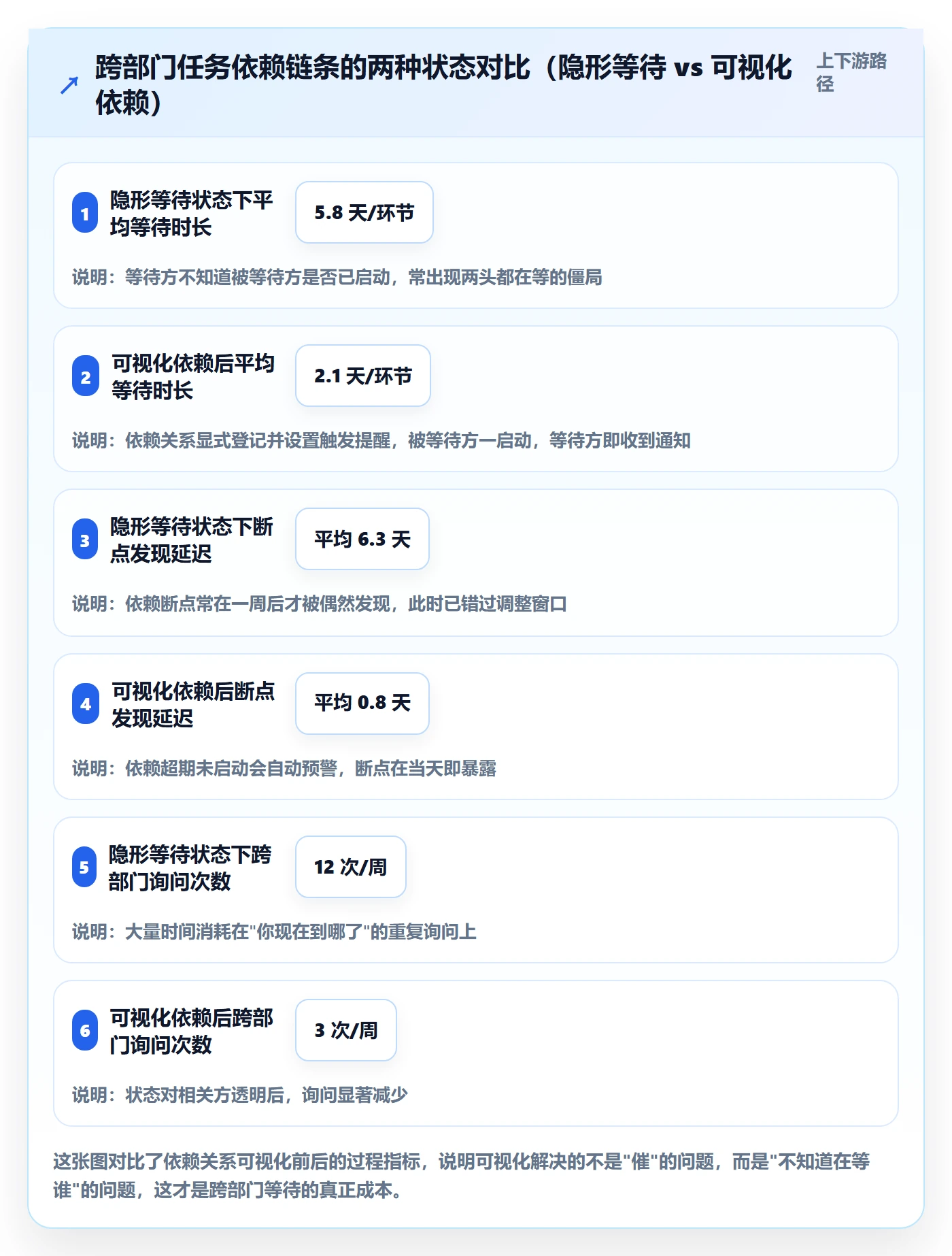 督办管理方法大全:跨部门团队任务提醒协同管理落地清单