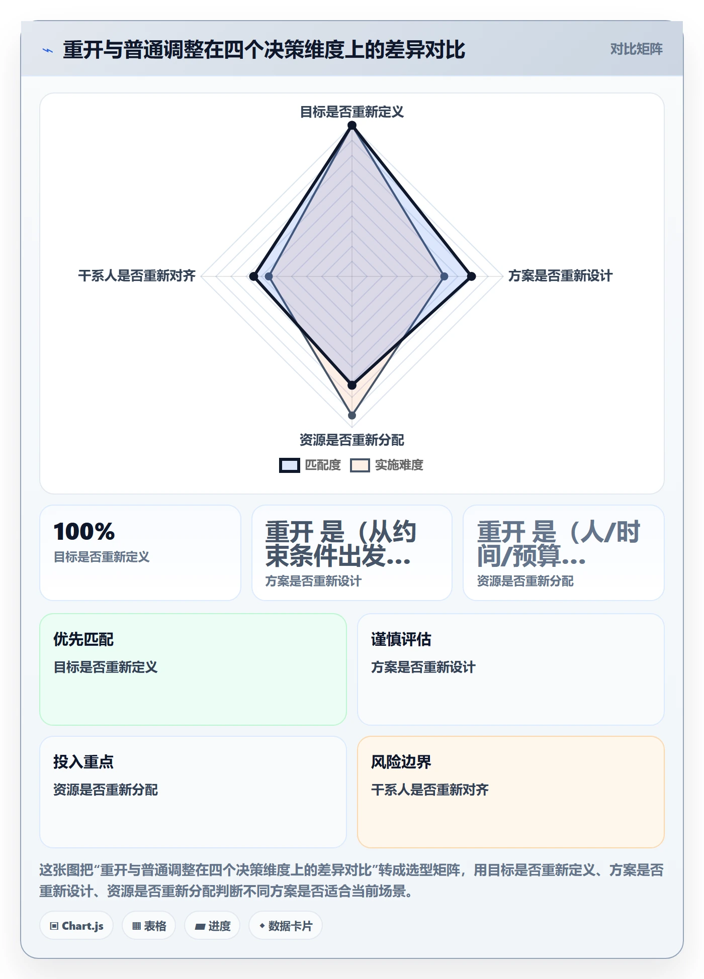 任务执行如何做好重开？项目成员最佳实践与操作步骤